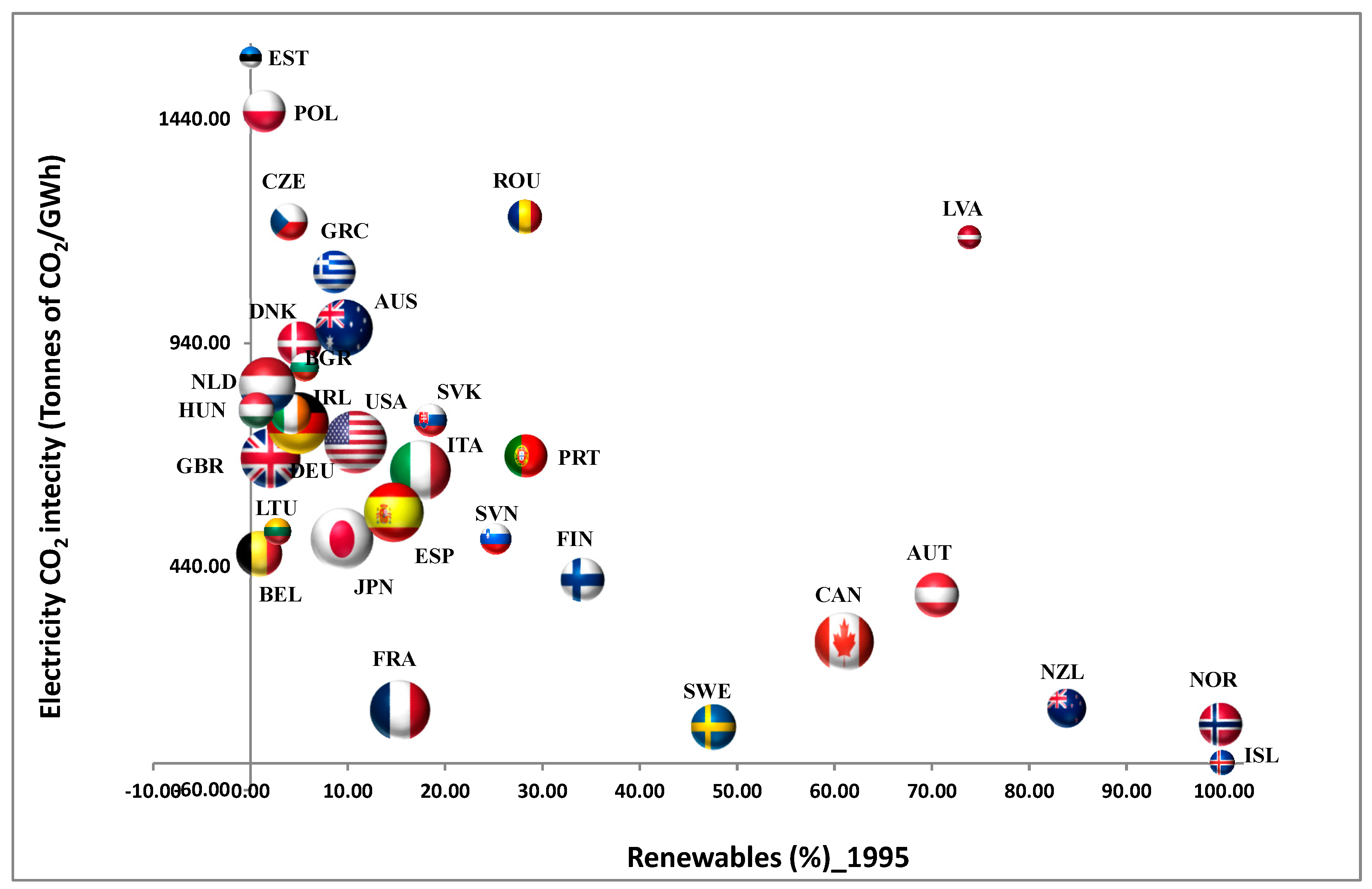 Energies 16 00721 g001