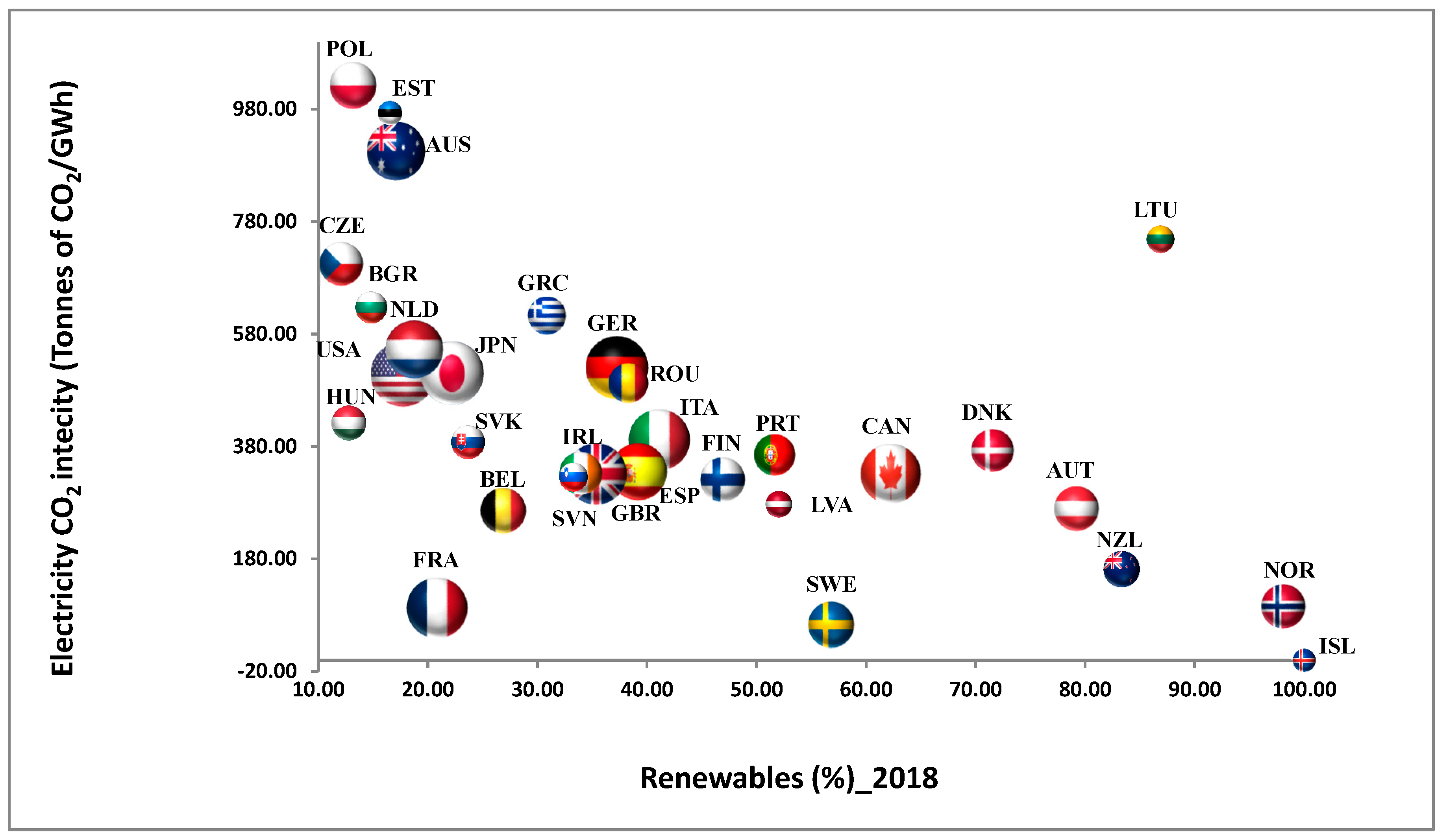 Energies 16 00721 g002