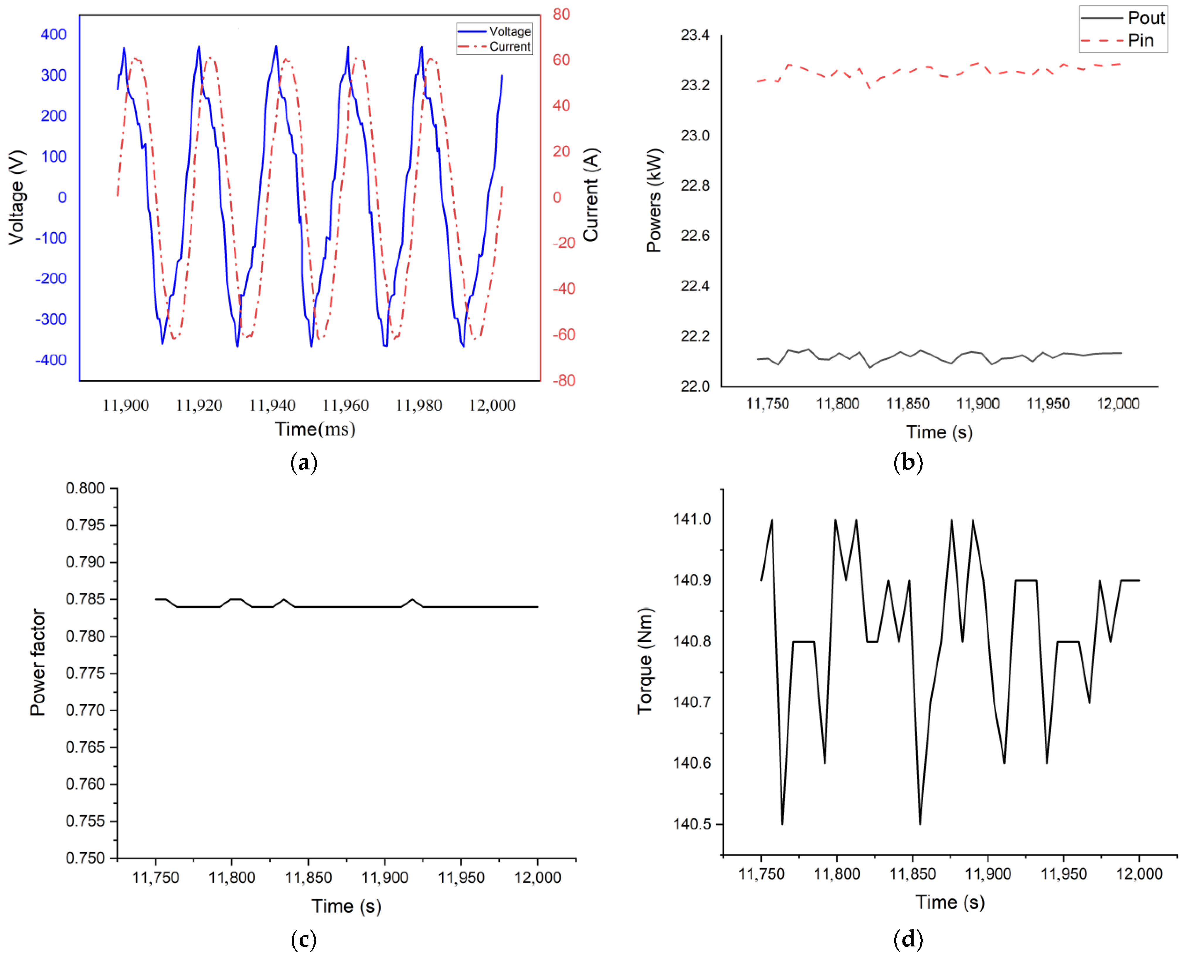 Energies 16 00724 g008a Energies 16 00724 g008a