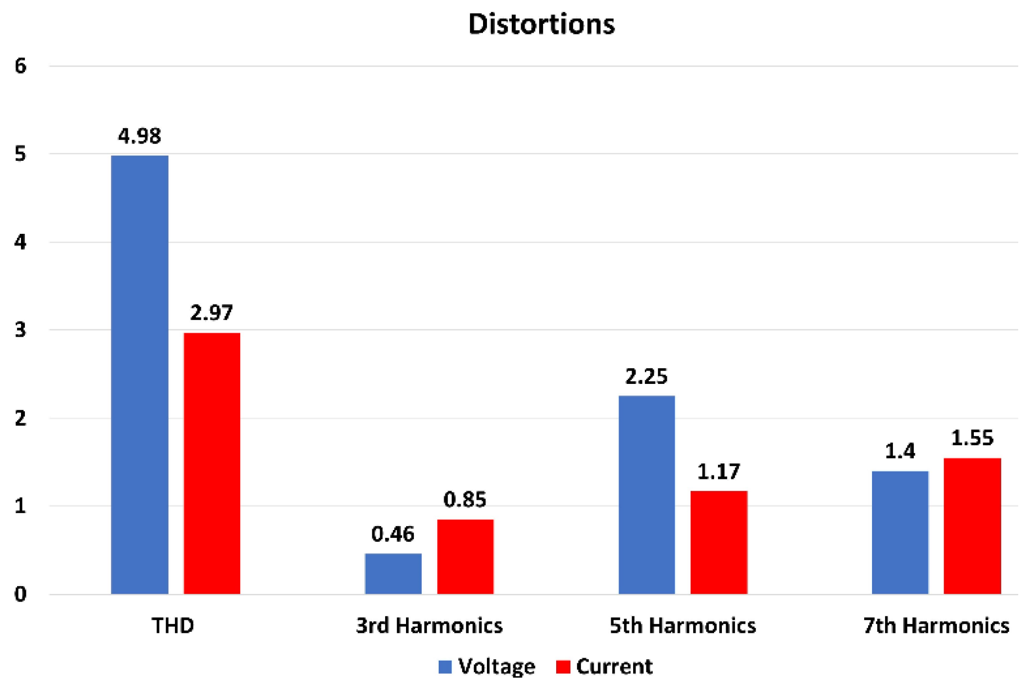 Energies 16 00724 g009 Energies 16 00724 g009