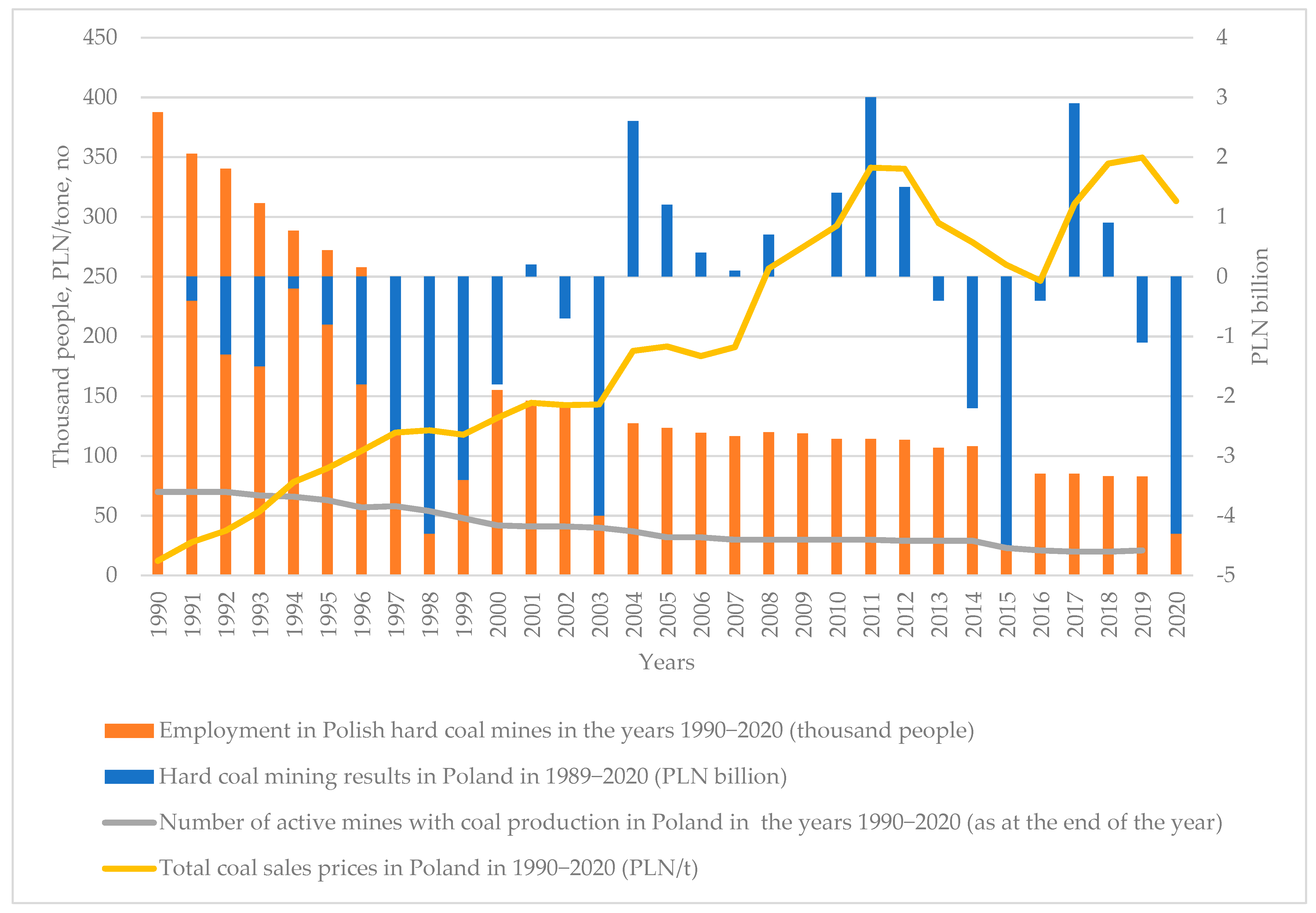 Energies 16 00726 g001 Energies 16 00726 g001