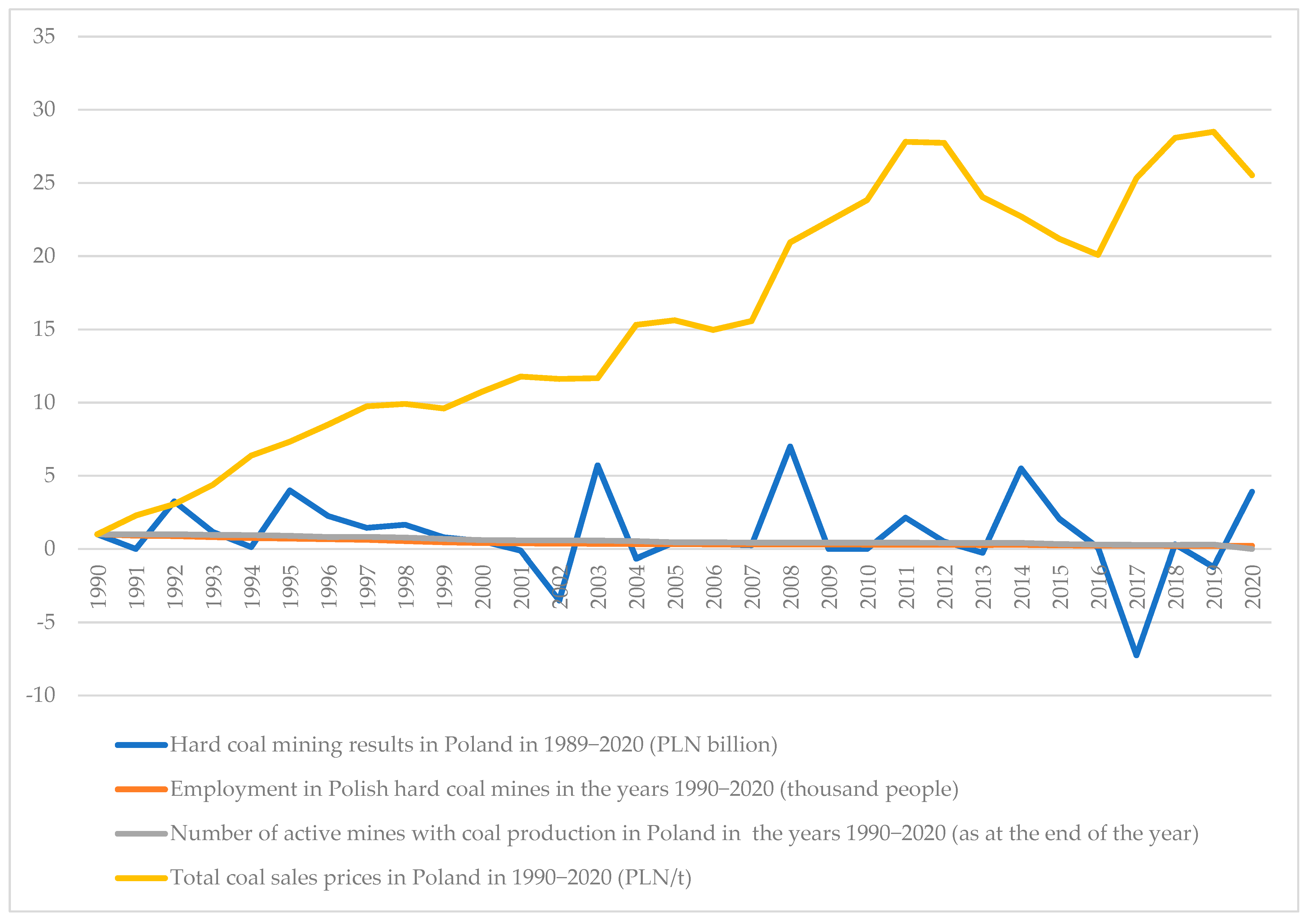 Energies 16 00726 g002 Energies 16 00726 g002