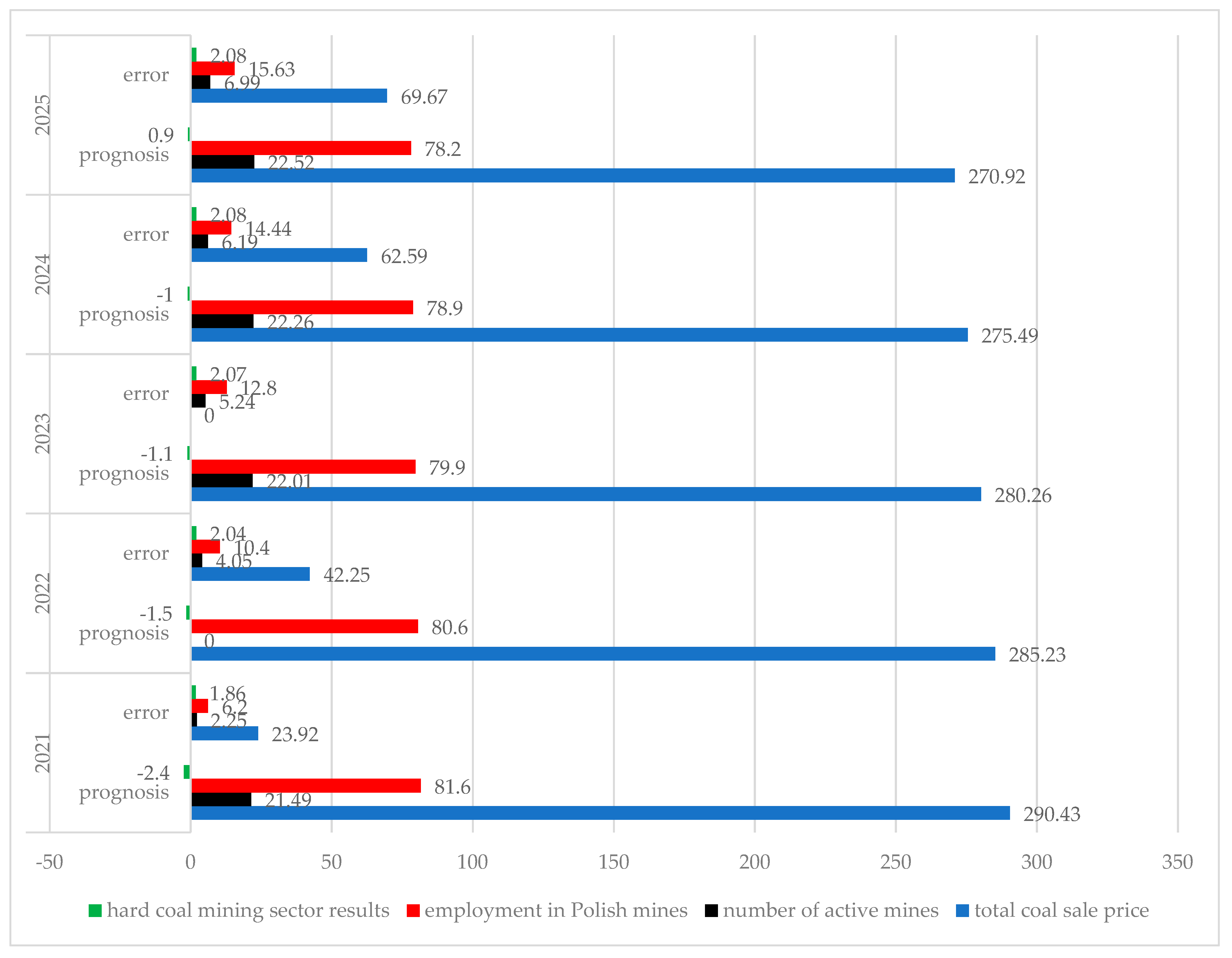 Energies 16 00726 g003 Energies 16 00726 g003