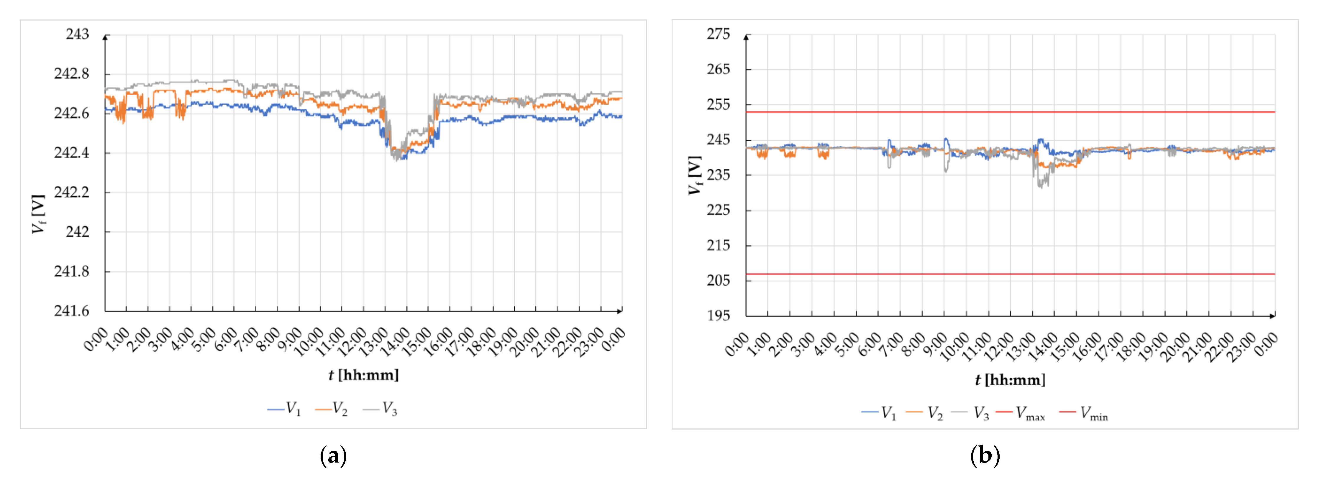 Energies 16 00727 g009a