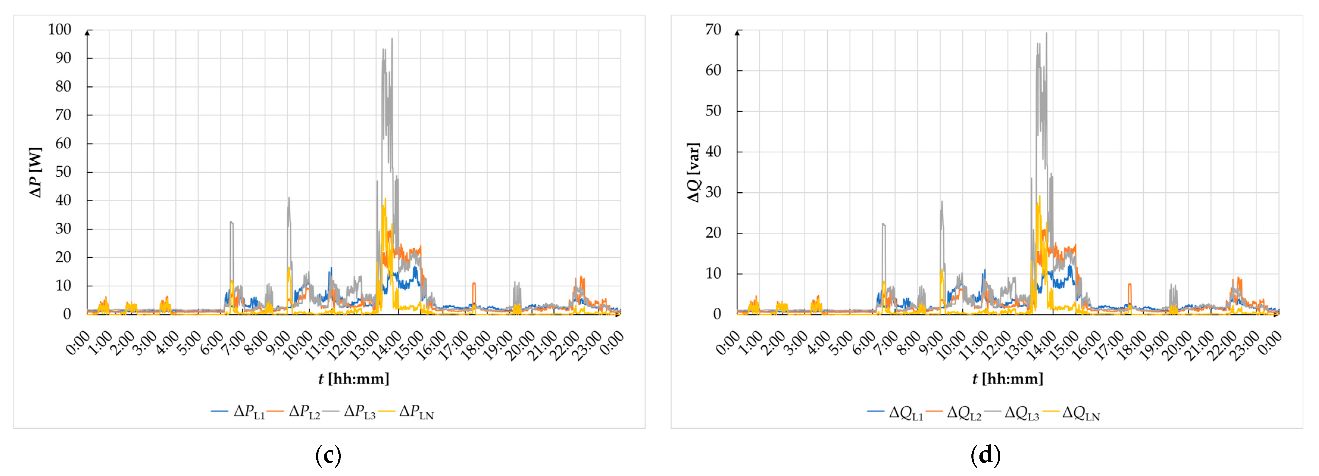 Energies 16 00727 g009b