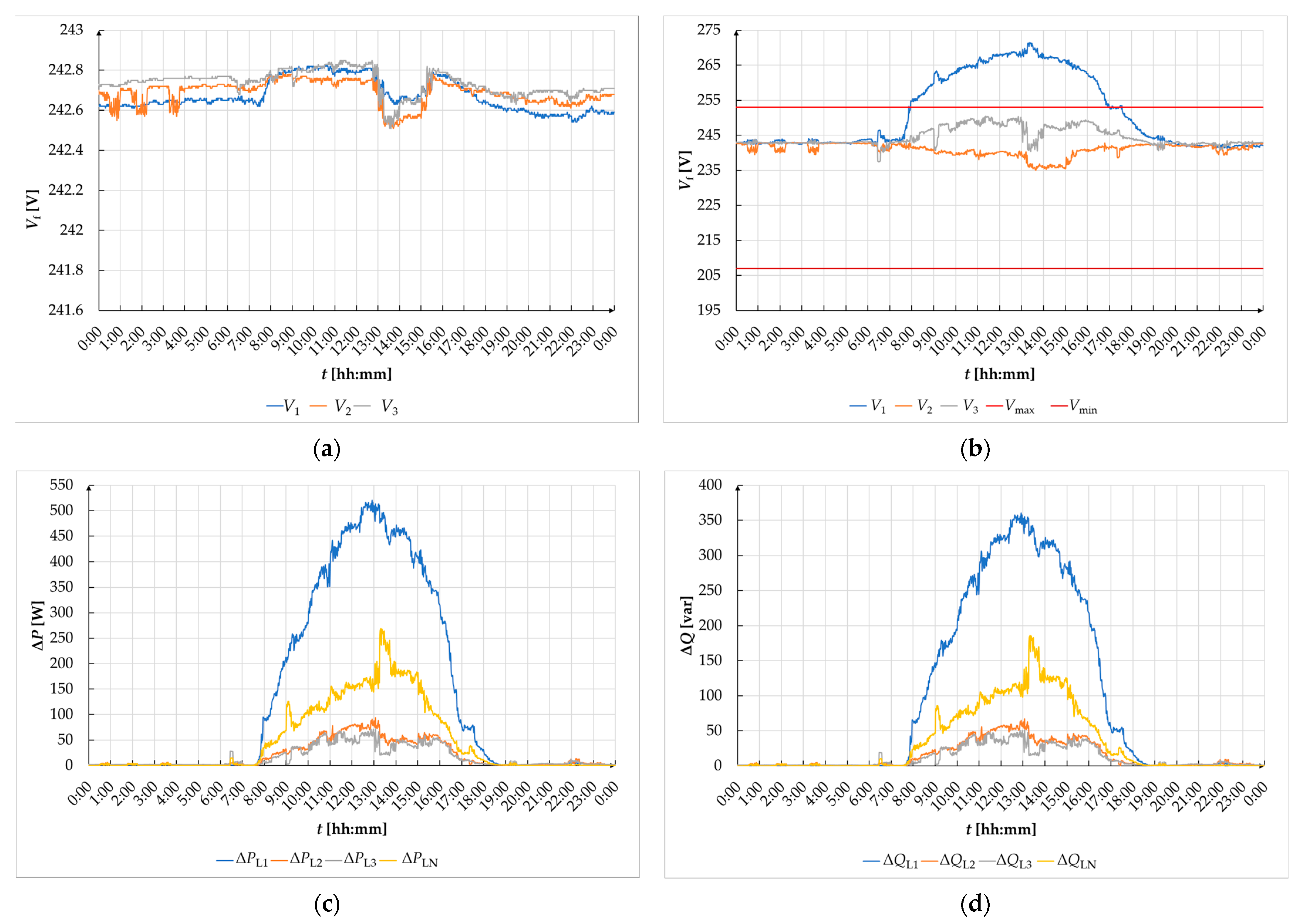 Energies 16 00727 g011