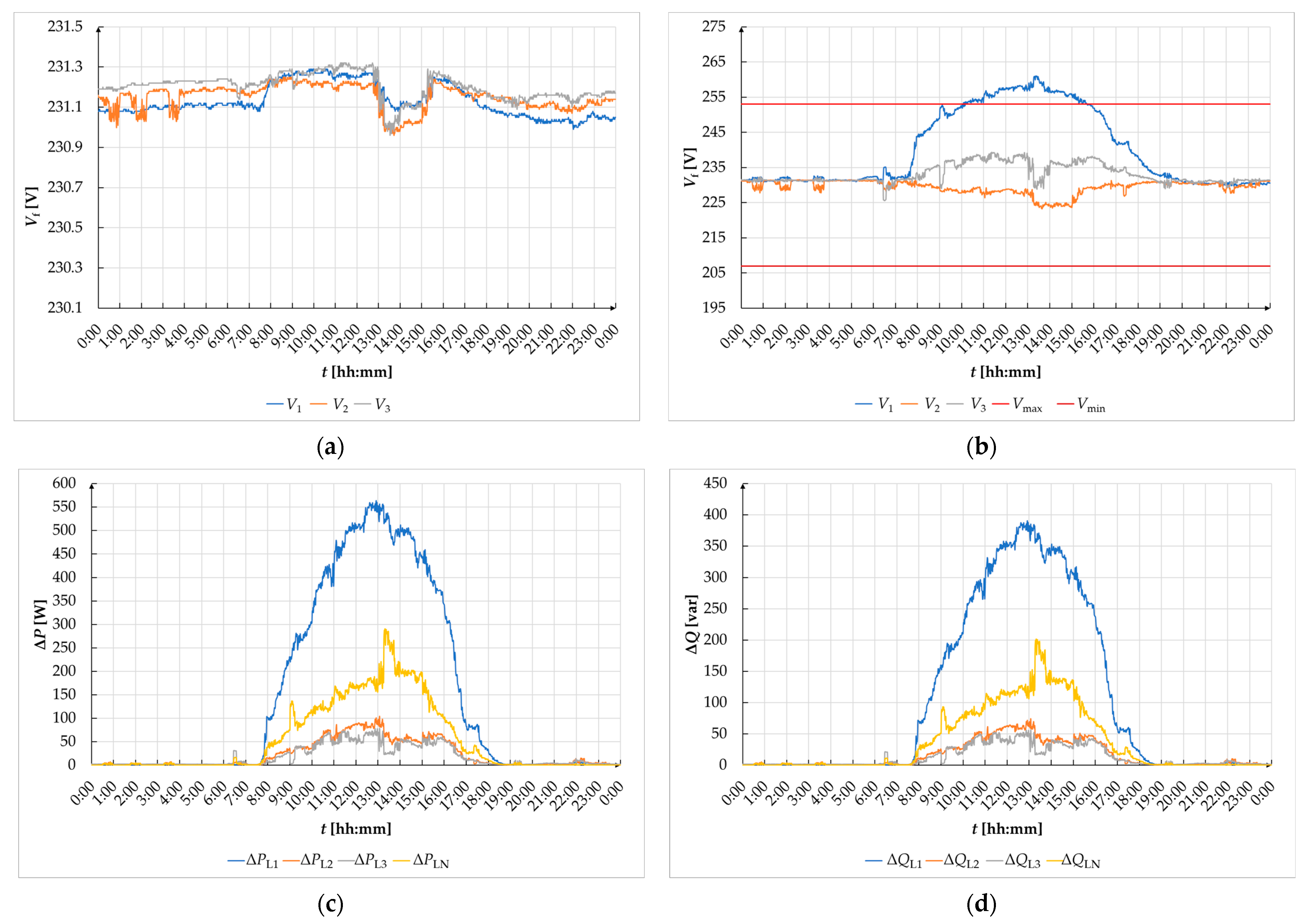 Energies 16 00727 g013
