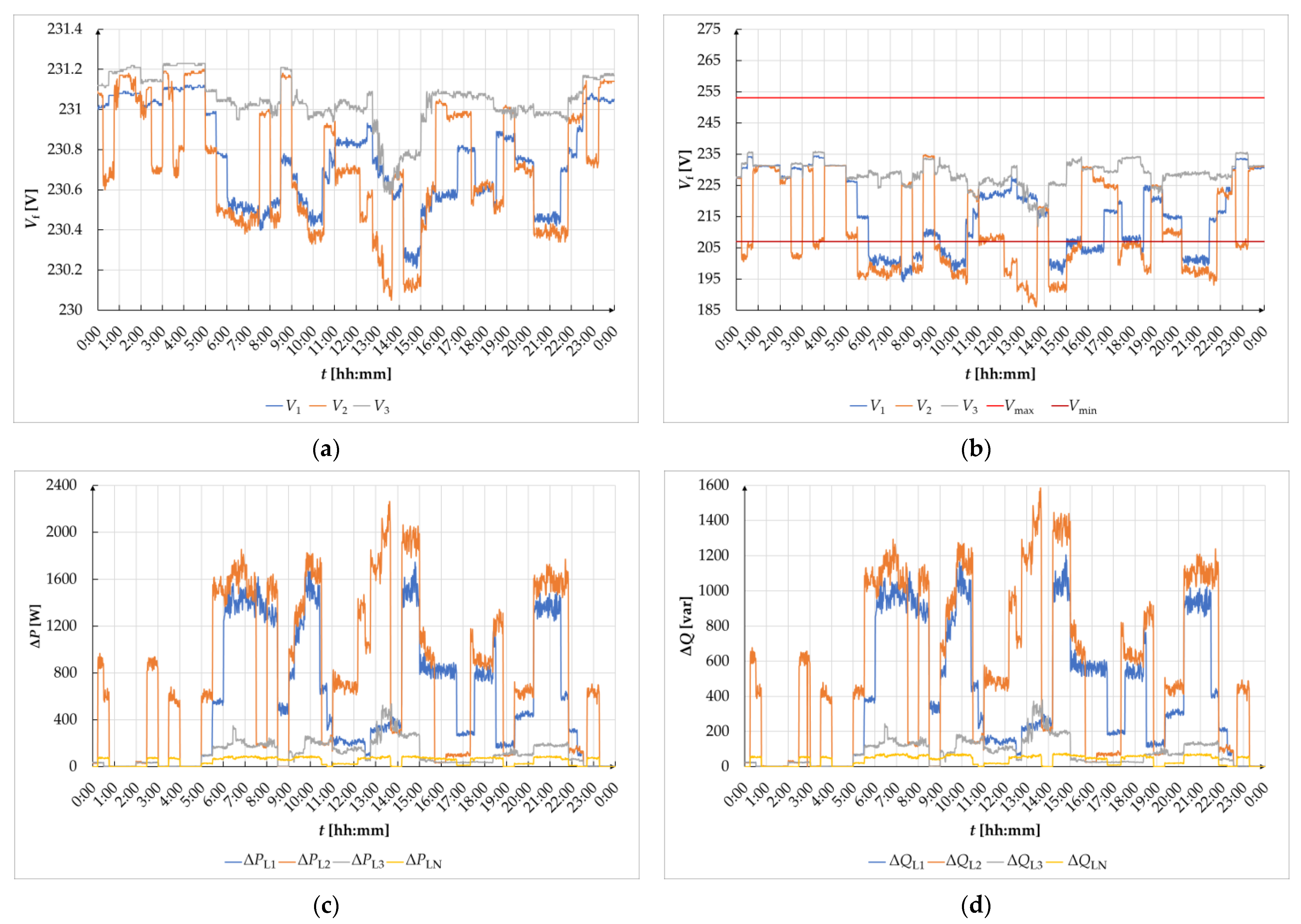 Energies 16 00727 g014