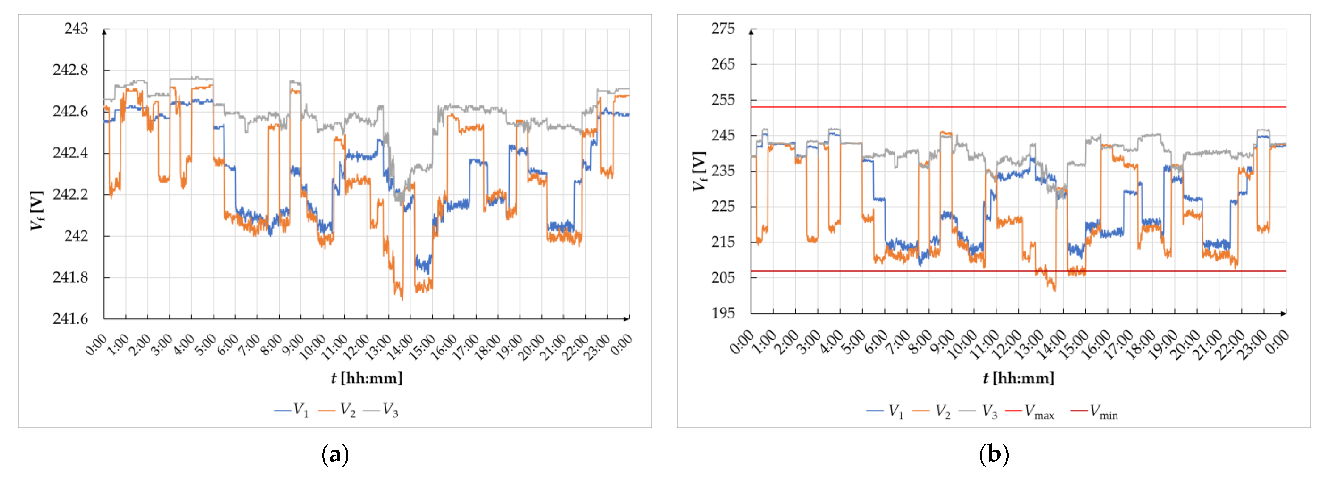 Energies 16 00727 g015a