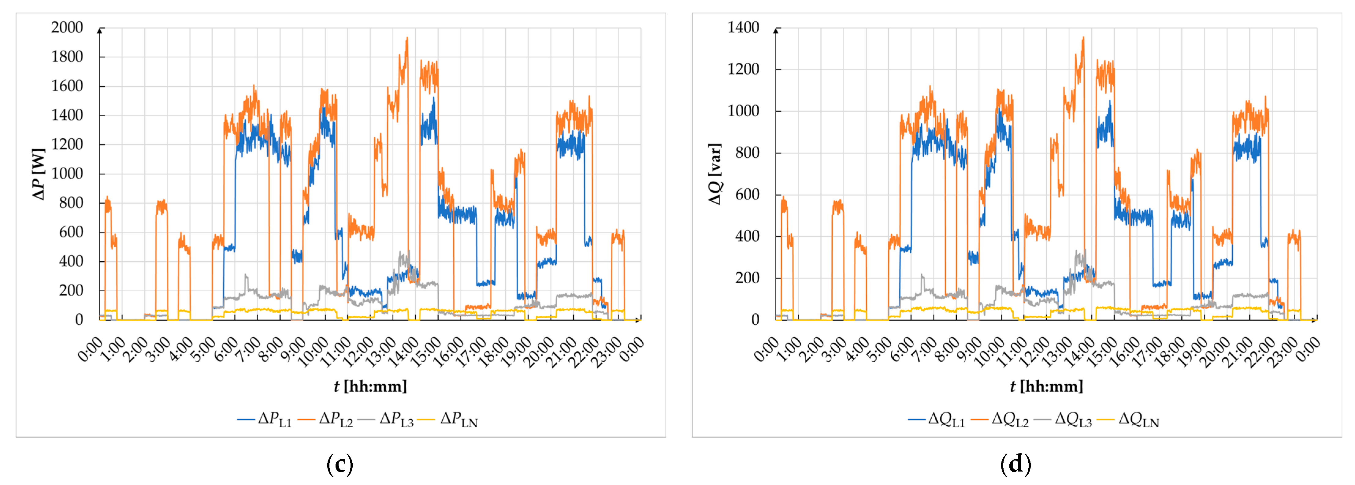 Energies 16 00727 g015b