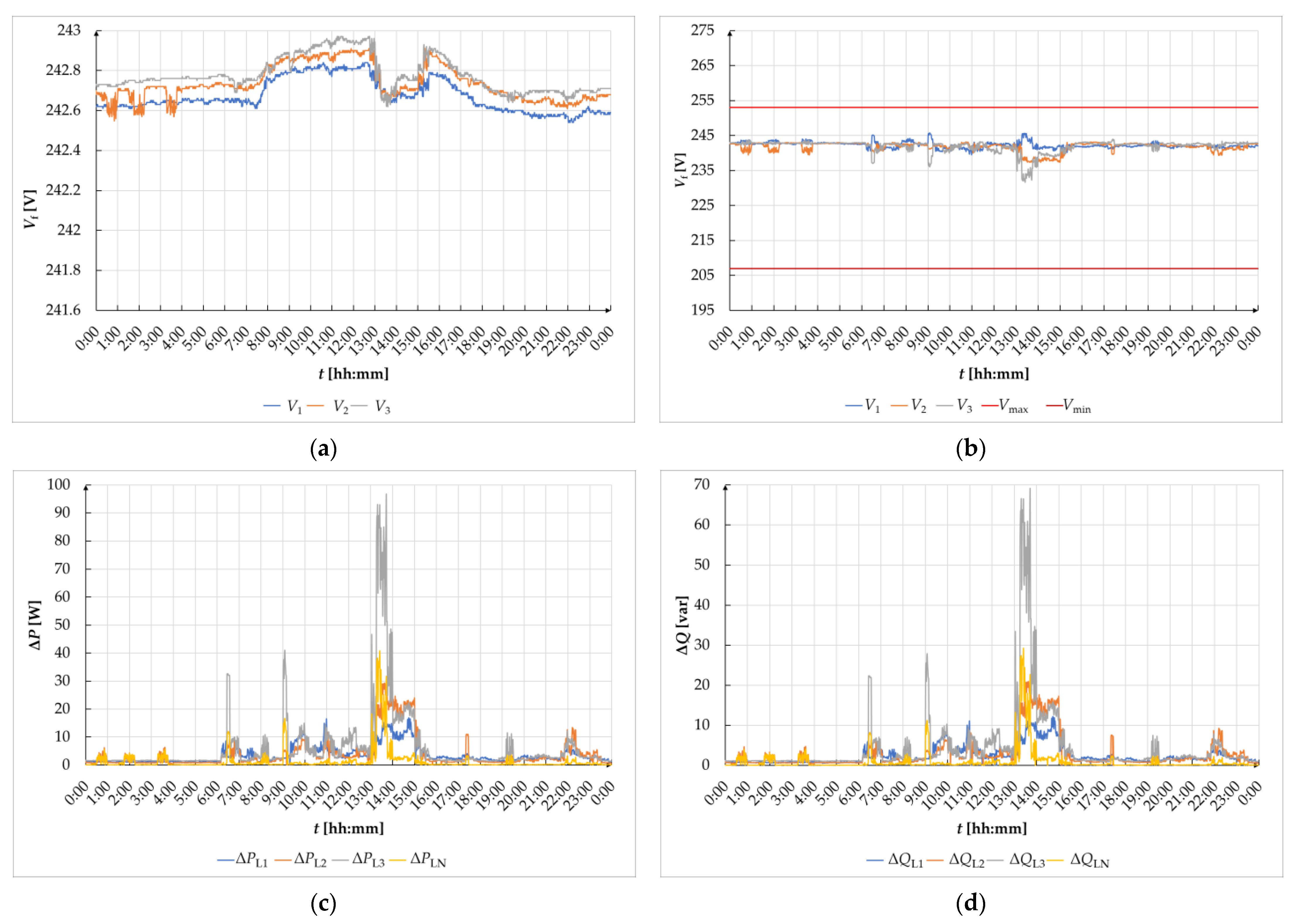 Energies 16 00727 g016