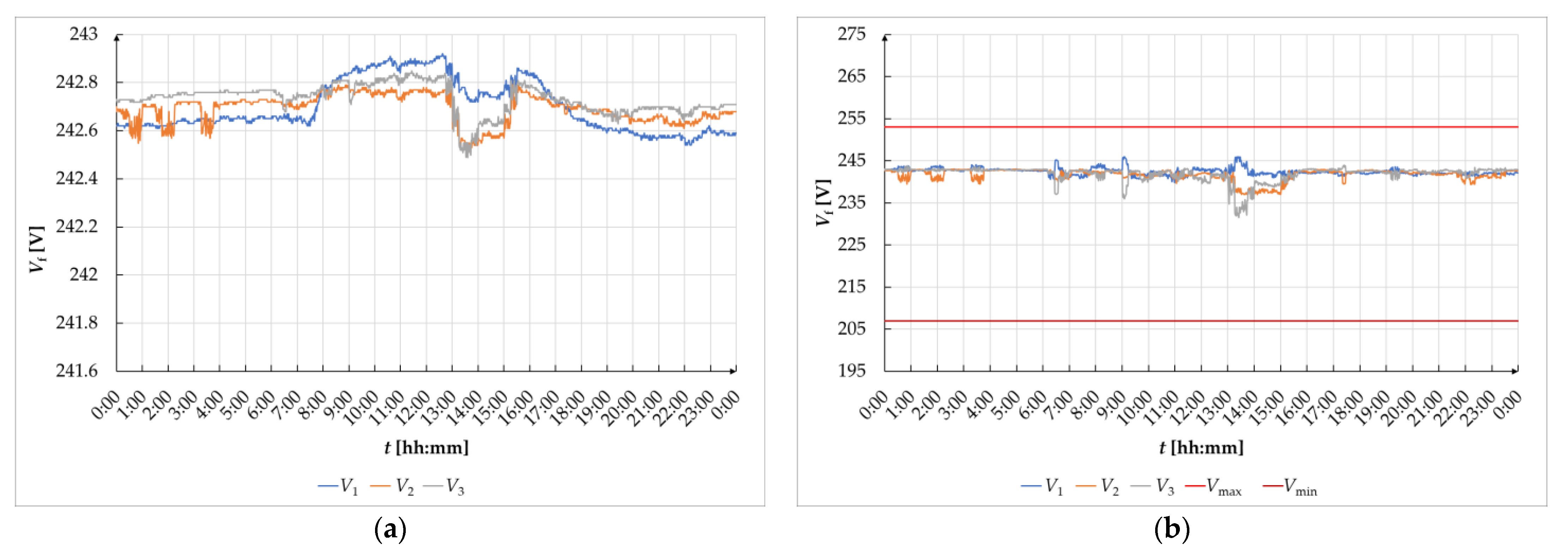 Energies 16 00727 g017a