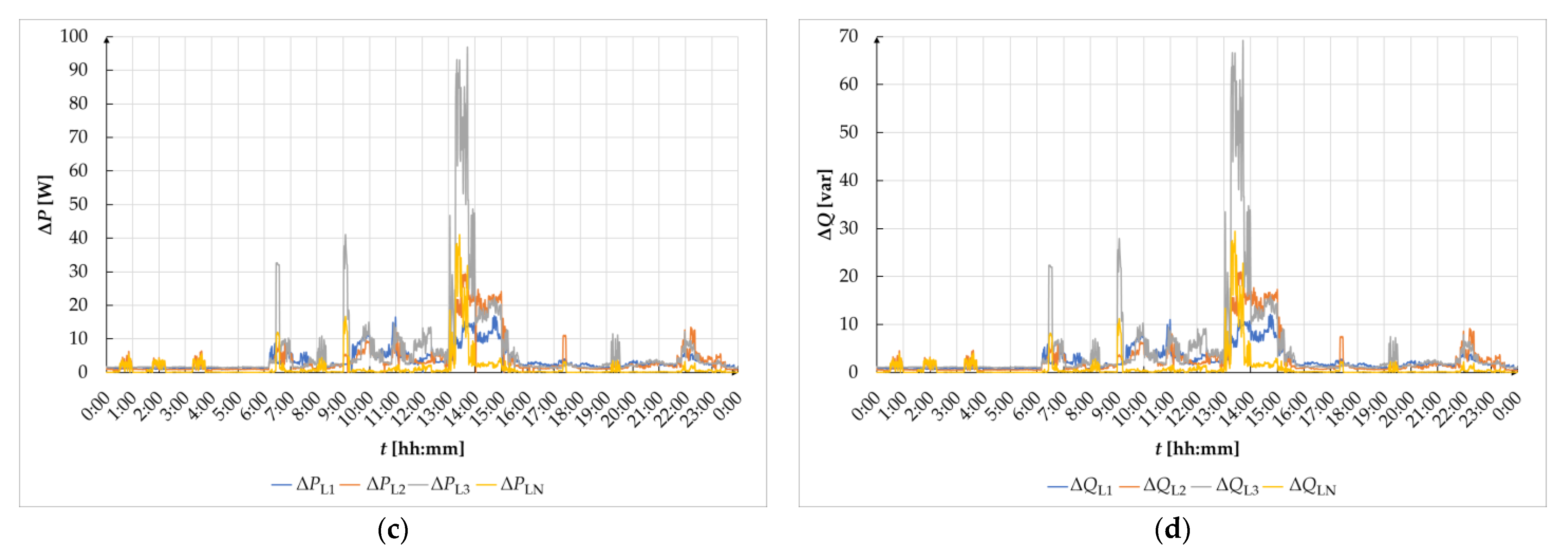 Energies 16 00727 g017b