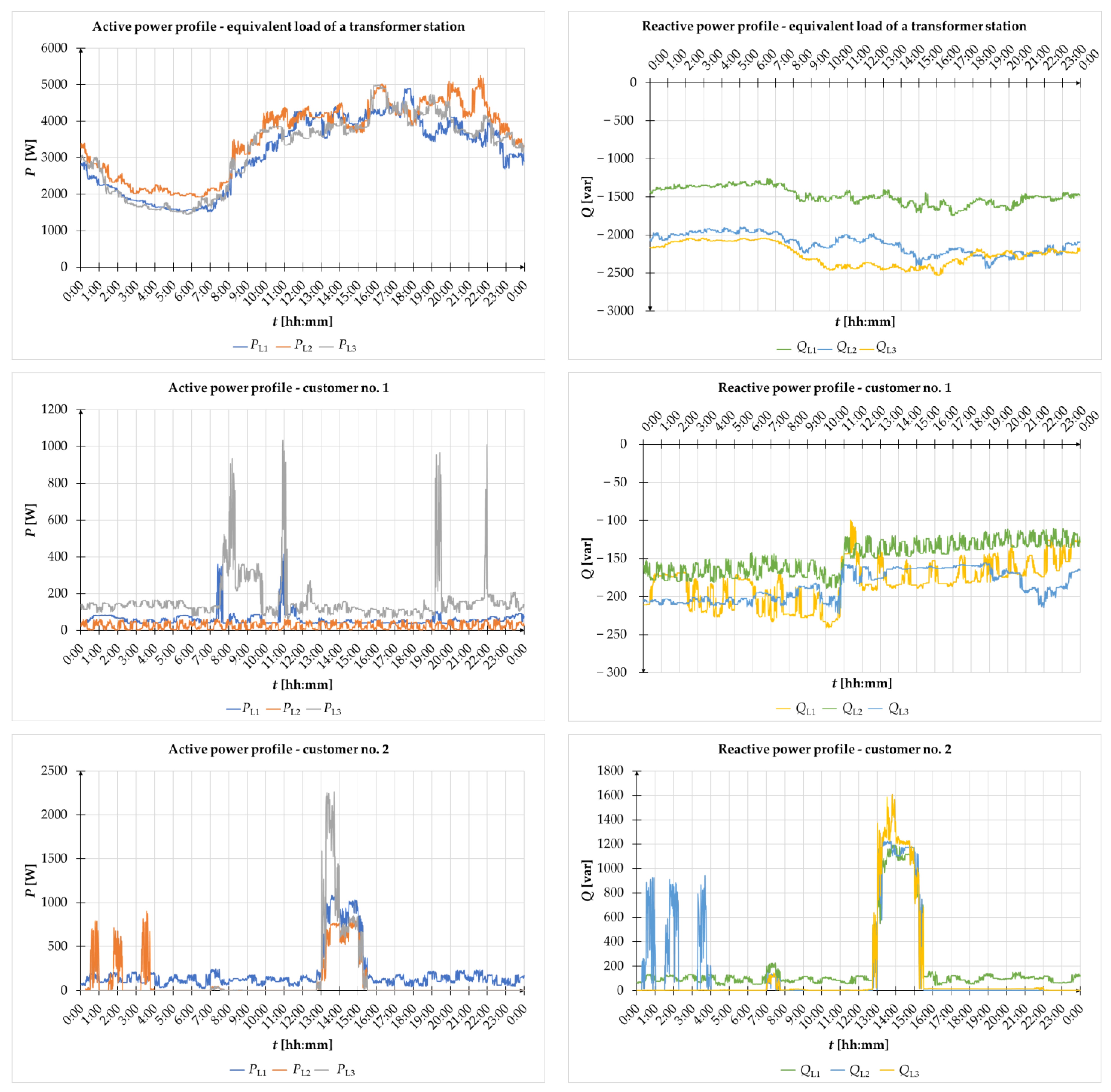 Energies 16 00727 g0a1a