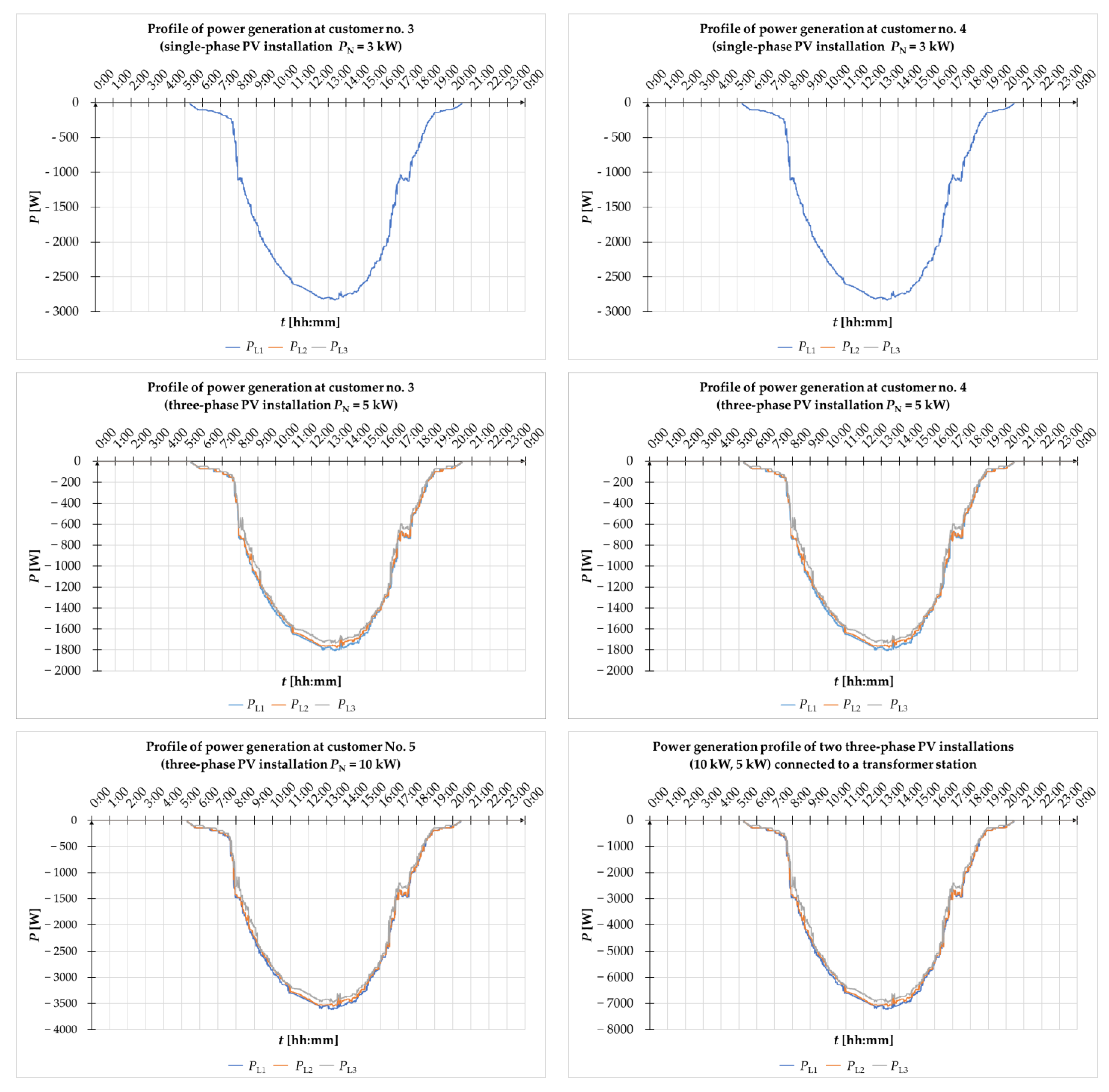 Energies 16 00727 g0a2a
