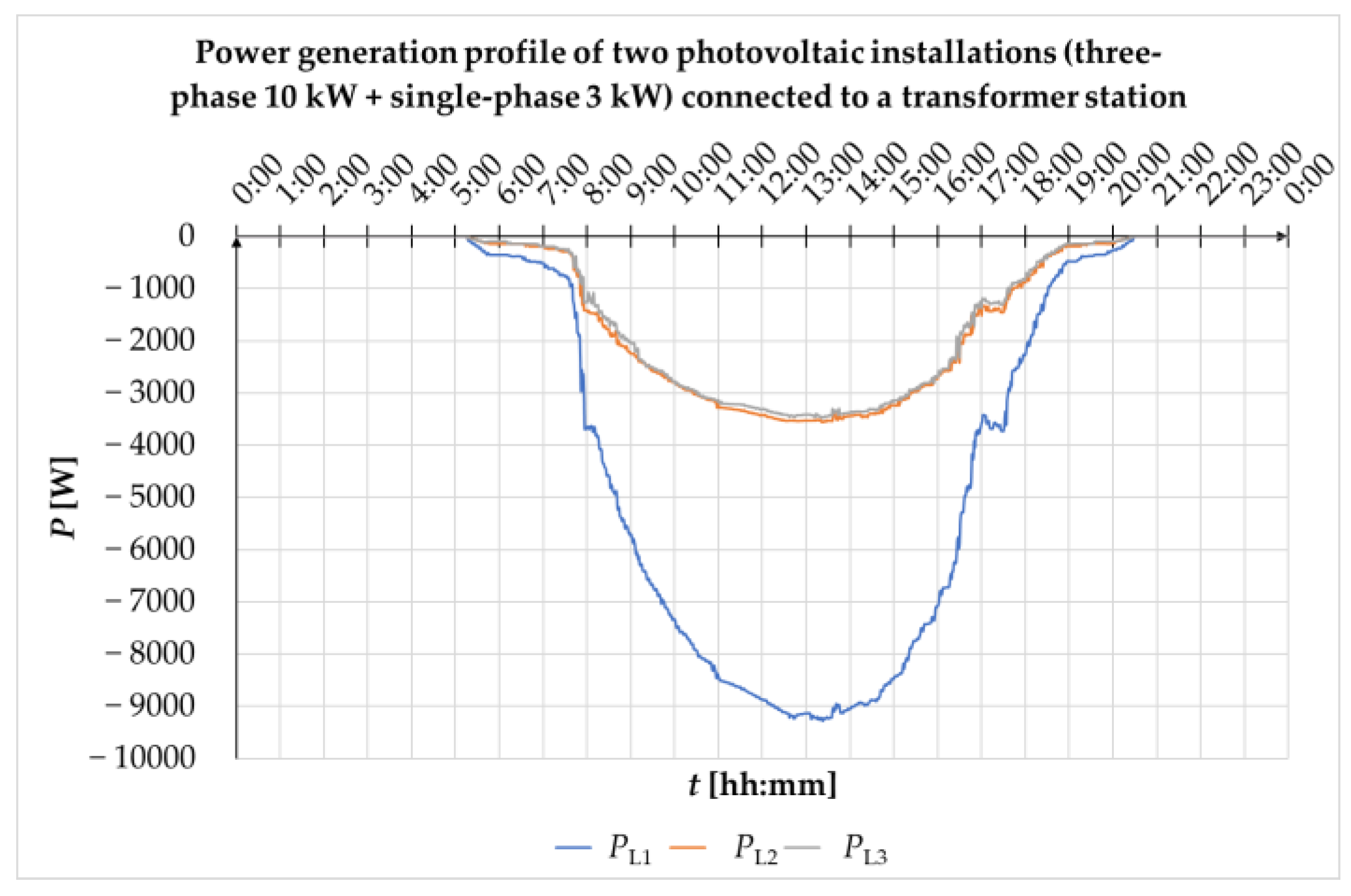 Energies 16 00727 g0a2b