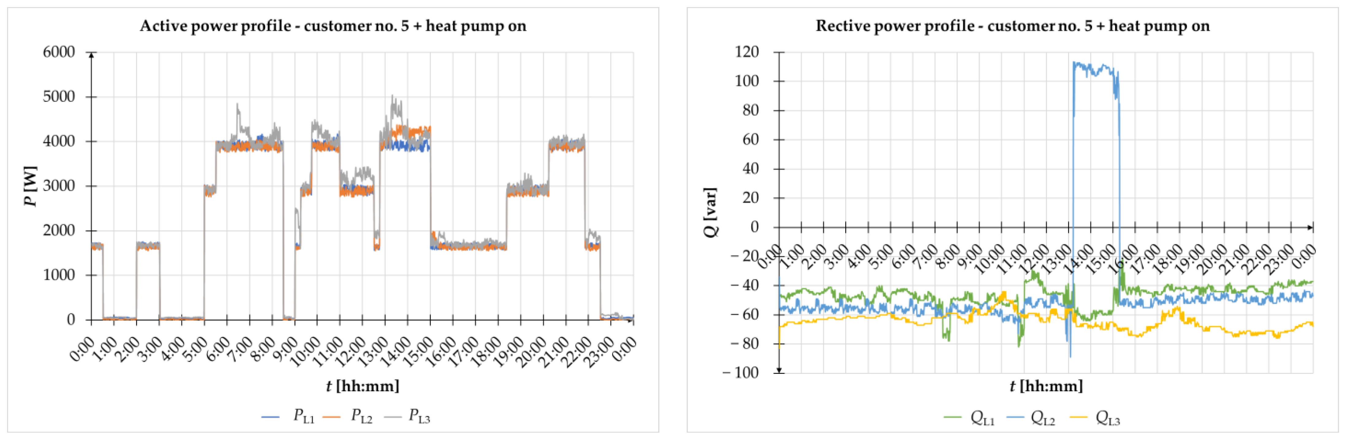 Energies 16 00727 g0a3b