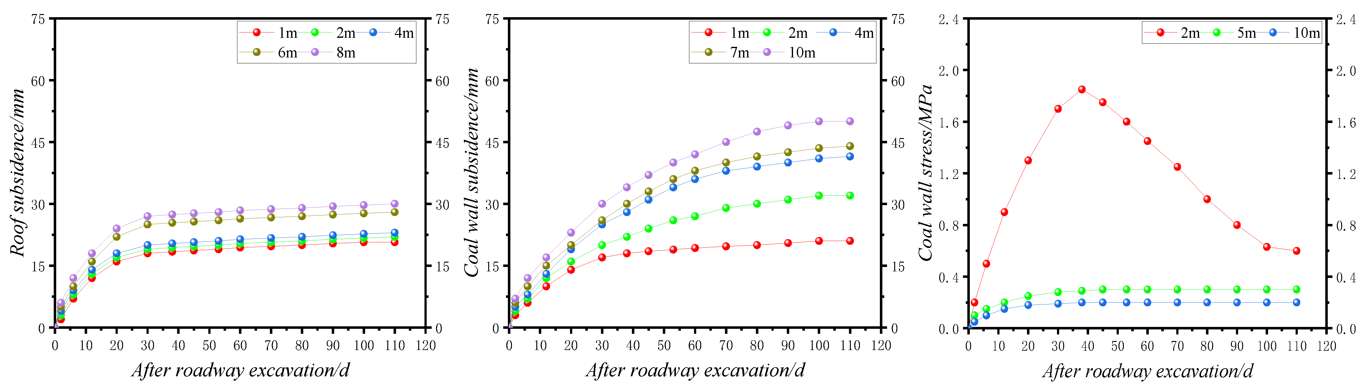 Energies 16 00728 g018 Energies 16 00728 g018