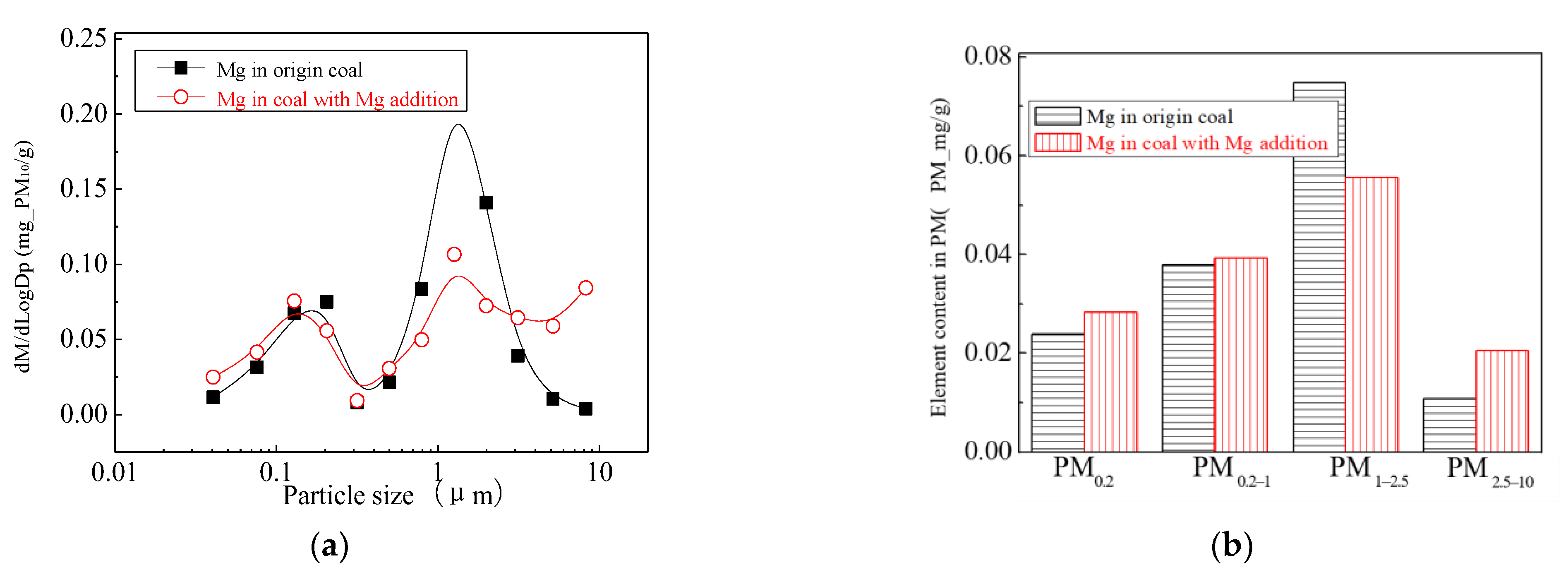 Energies 16 00730 g007