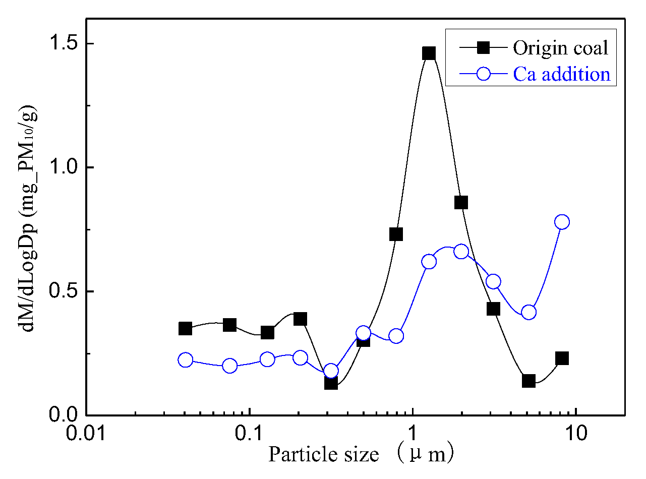 Energies 16 00730 g014