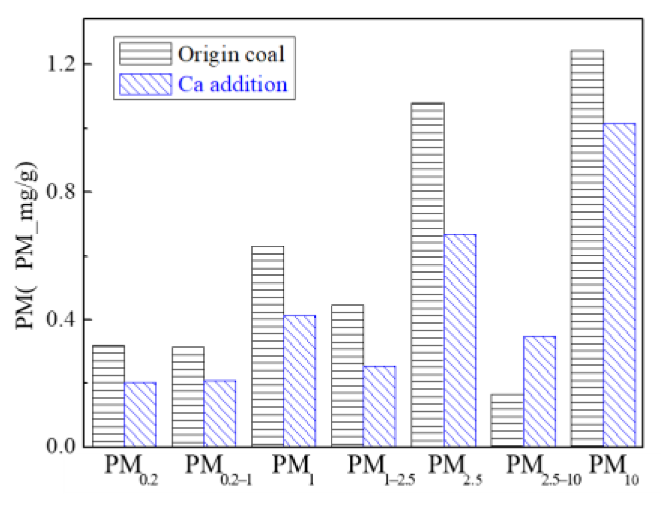 Energies 16 00730 g015