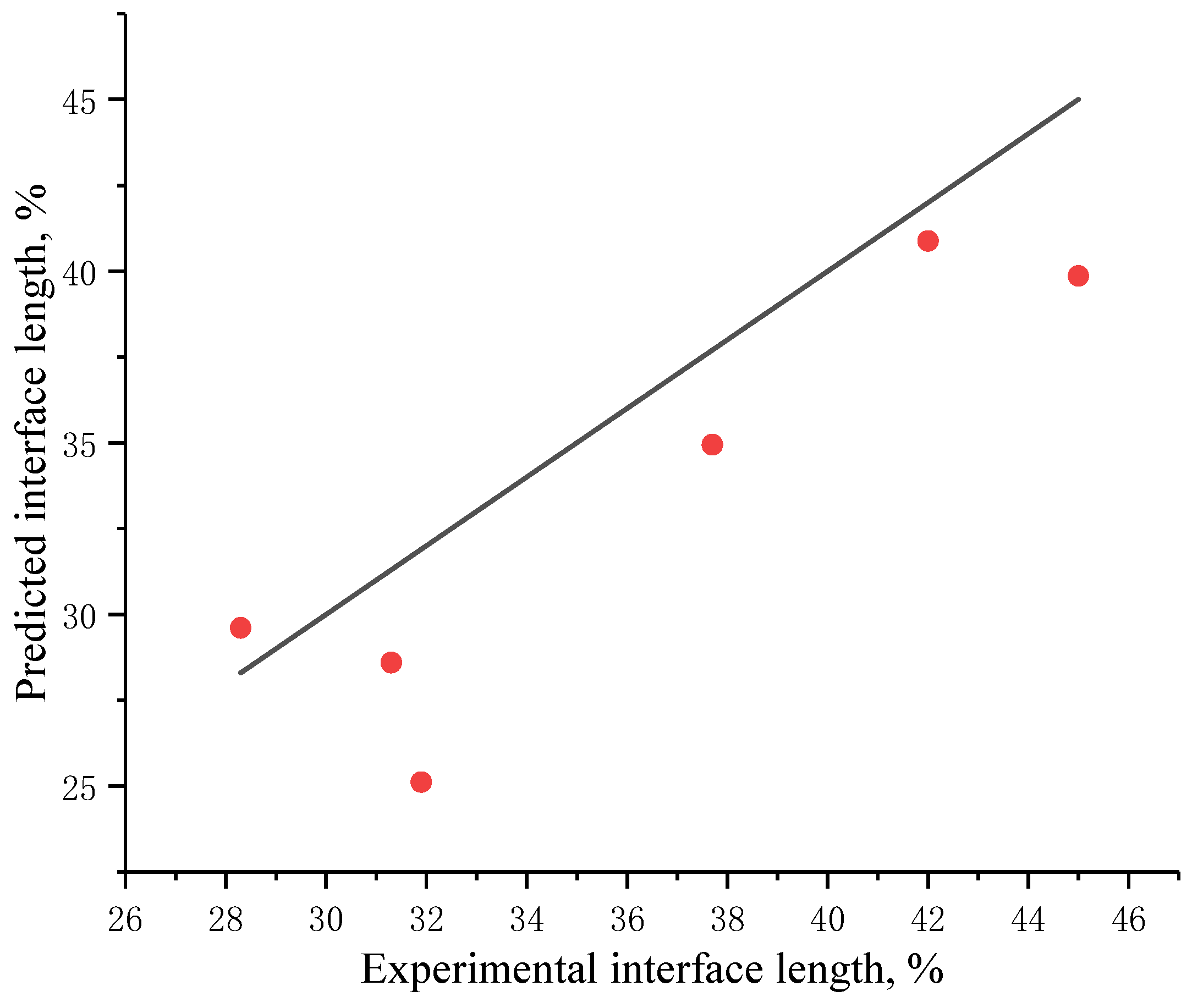 Energies 16 00733 g006 Energies 16 00733 g006