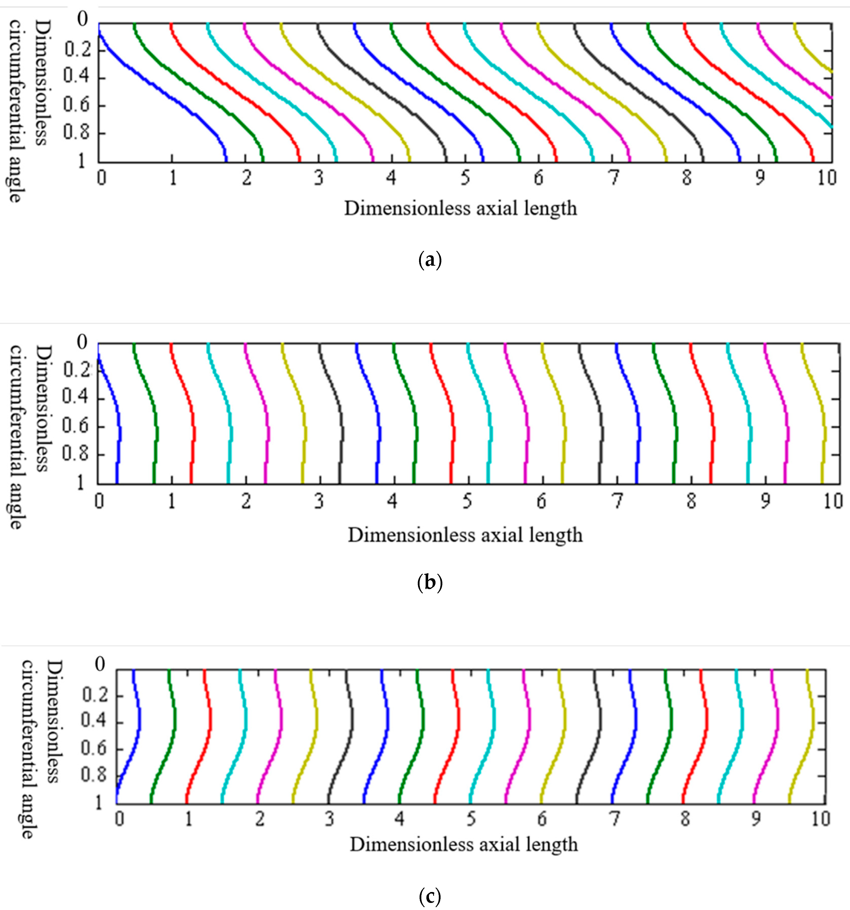 Energies 16 00733 g007a Energies 16 00733 g007a