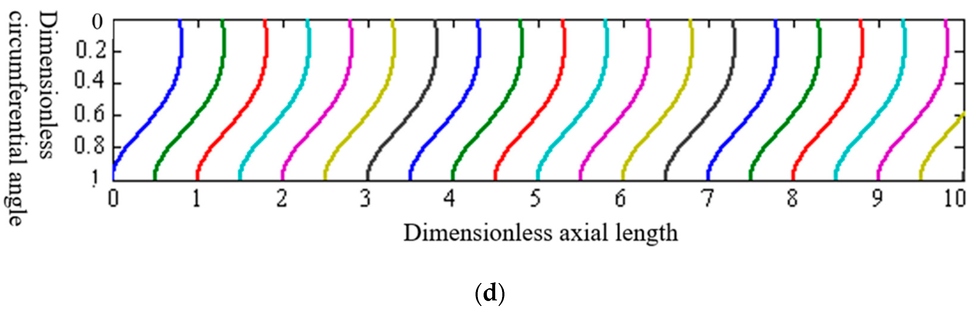 Energies 16 00733 g007b Energies 16 00733 g007b