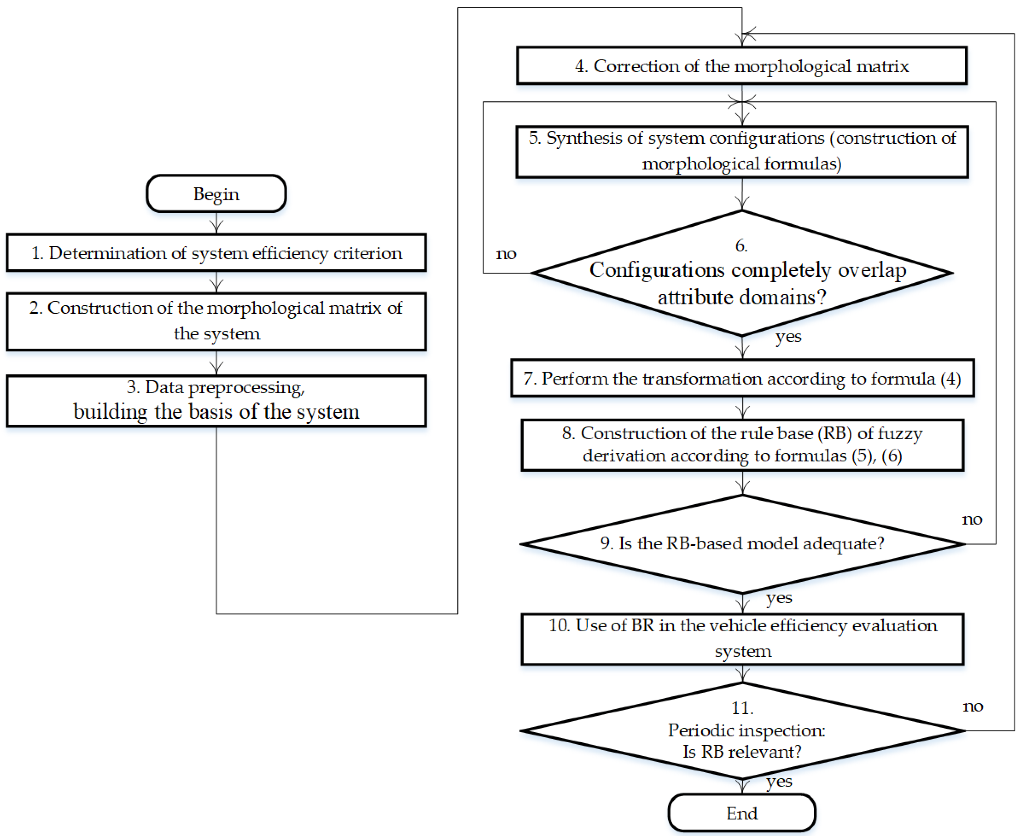 Energies 16 00734 g002 Energies 16 00734 g002
