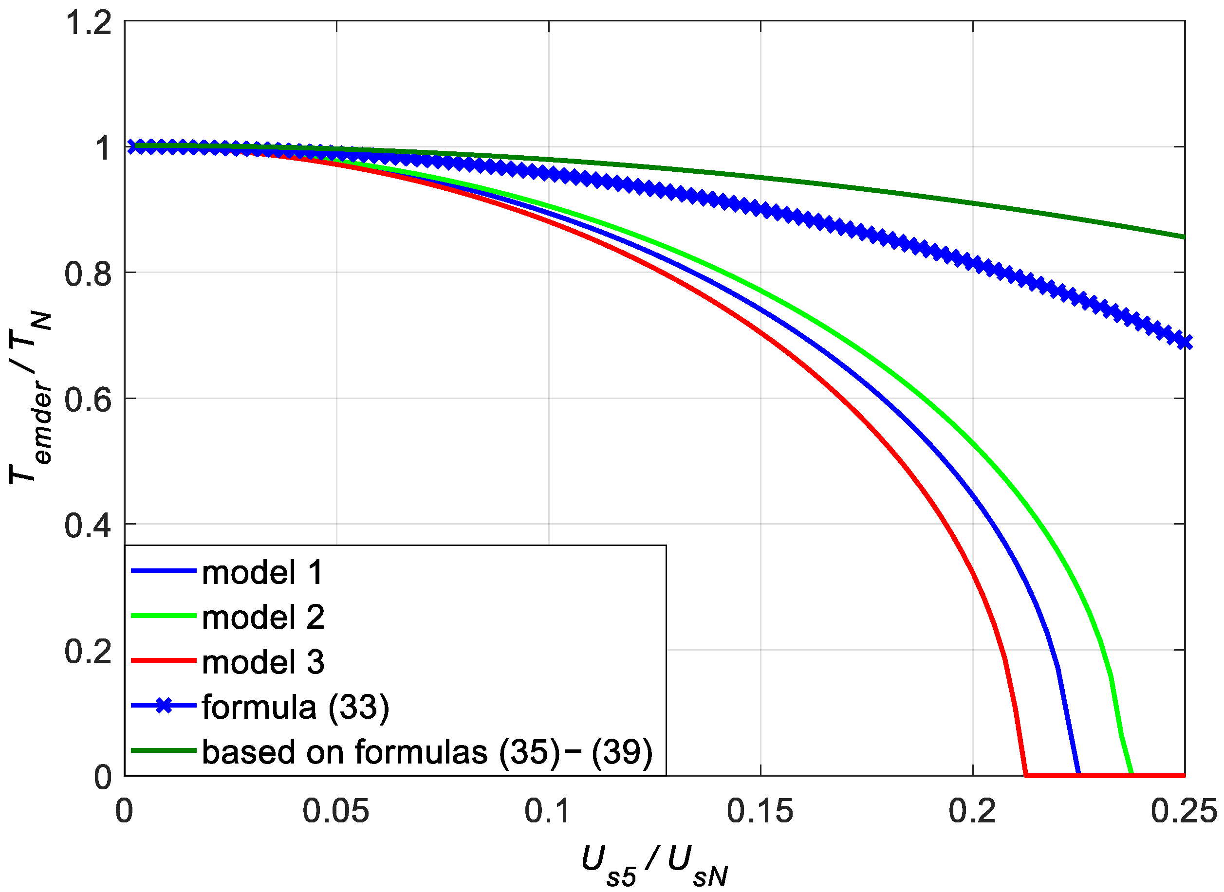 Energies 16 00735 g004
