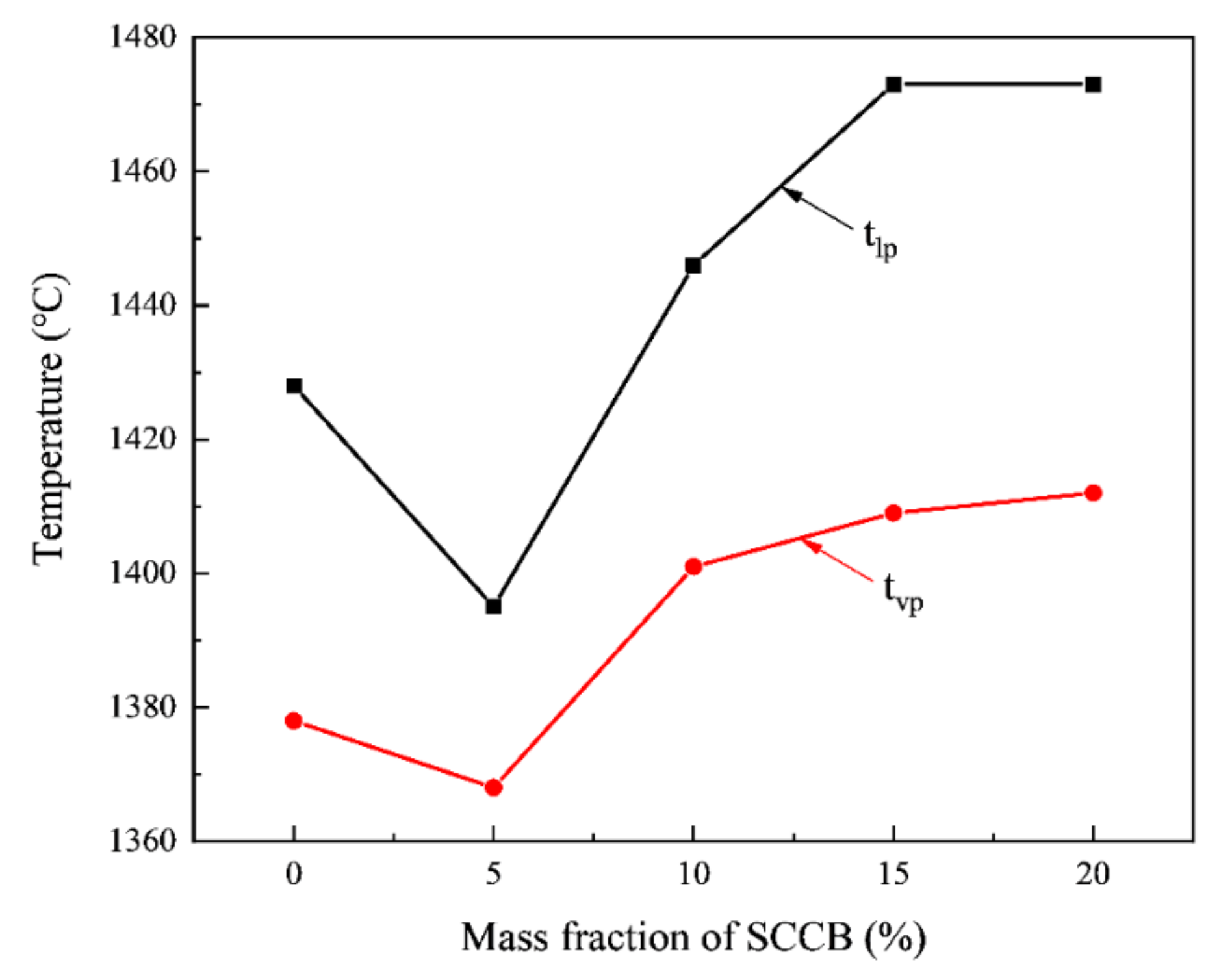 Energies 16 00736 g009 Energies 16 00736 g009
