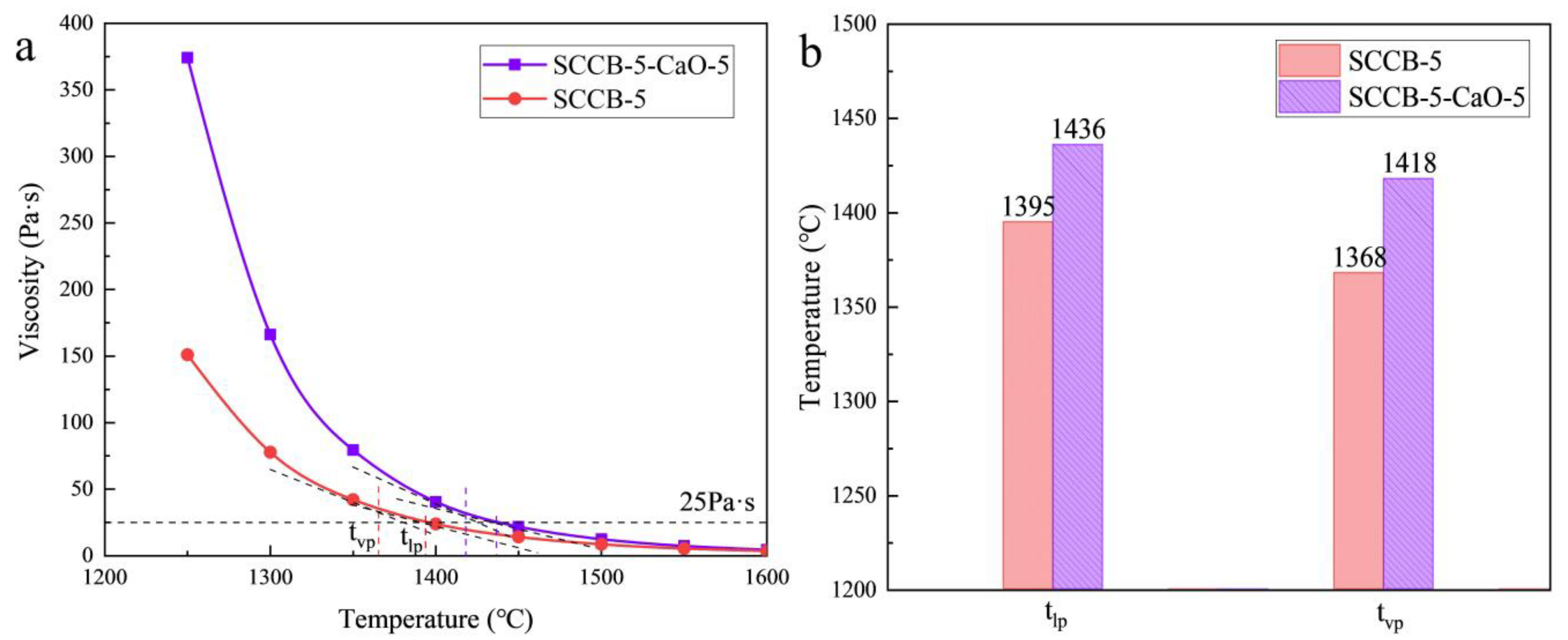 Energies 16 00736 g012 Energies 16 00736 g012
