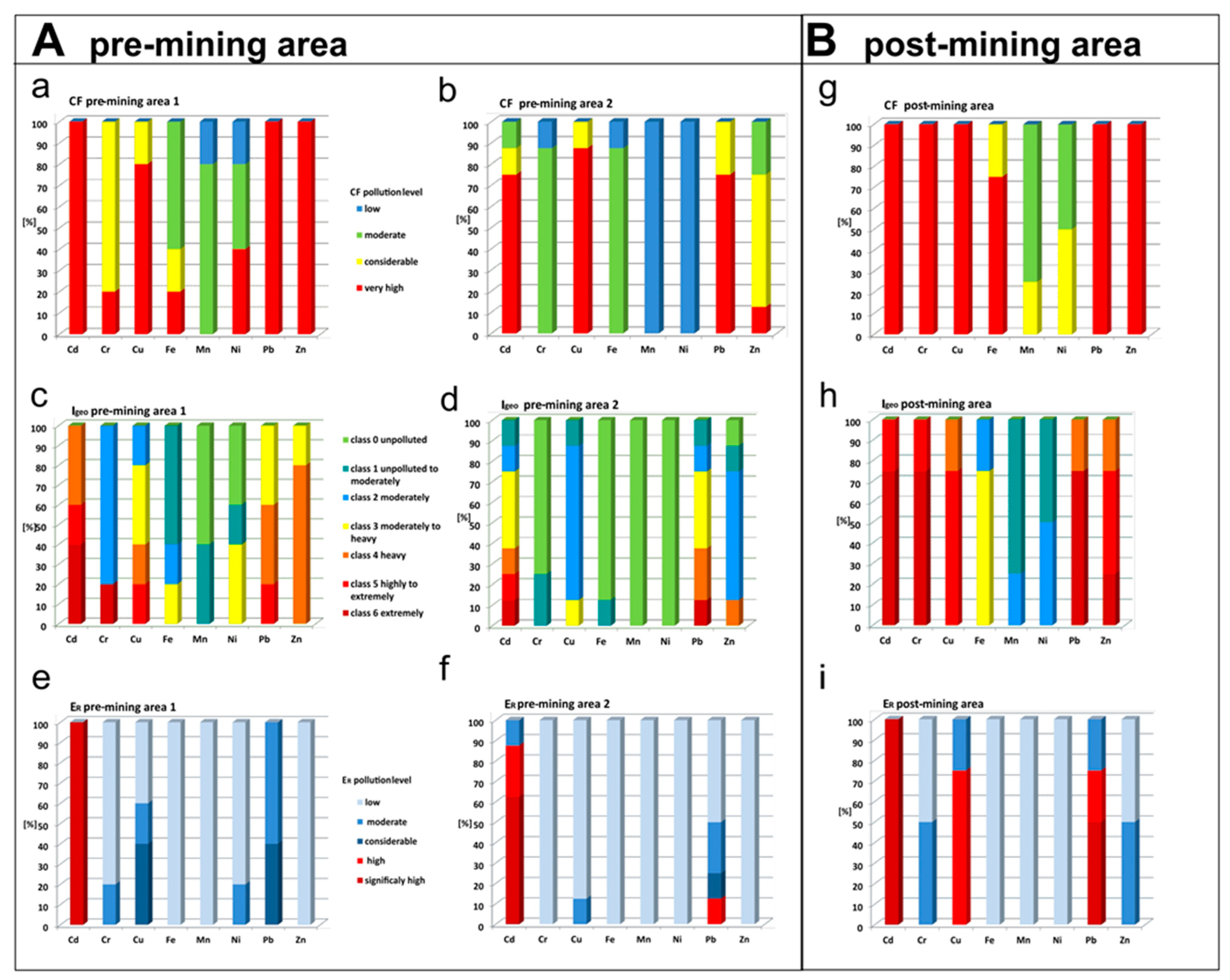 Energies 16 00737 g002 Energies 16 00737 g002
