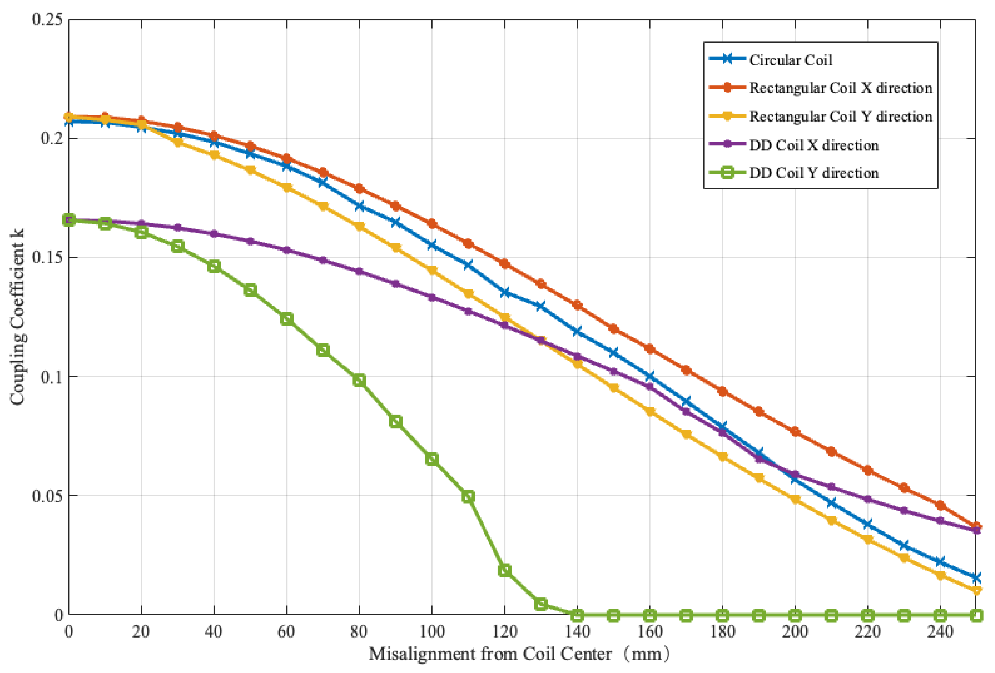 Energies 16 00739 g007
