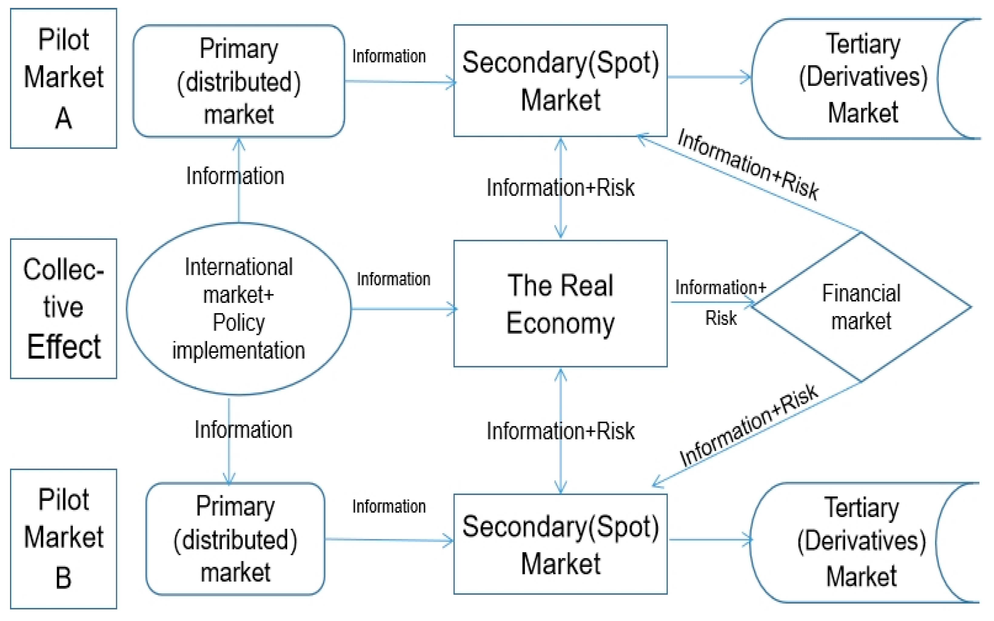 Energies 16 00740 g003