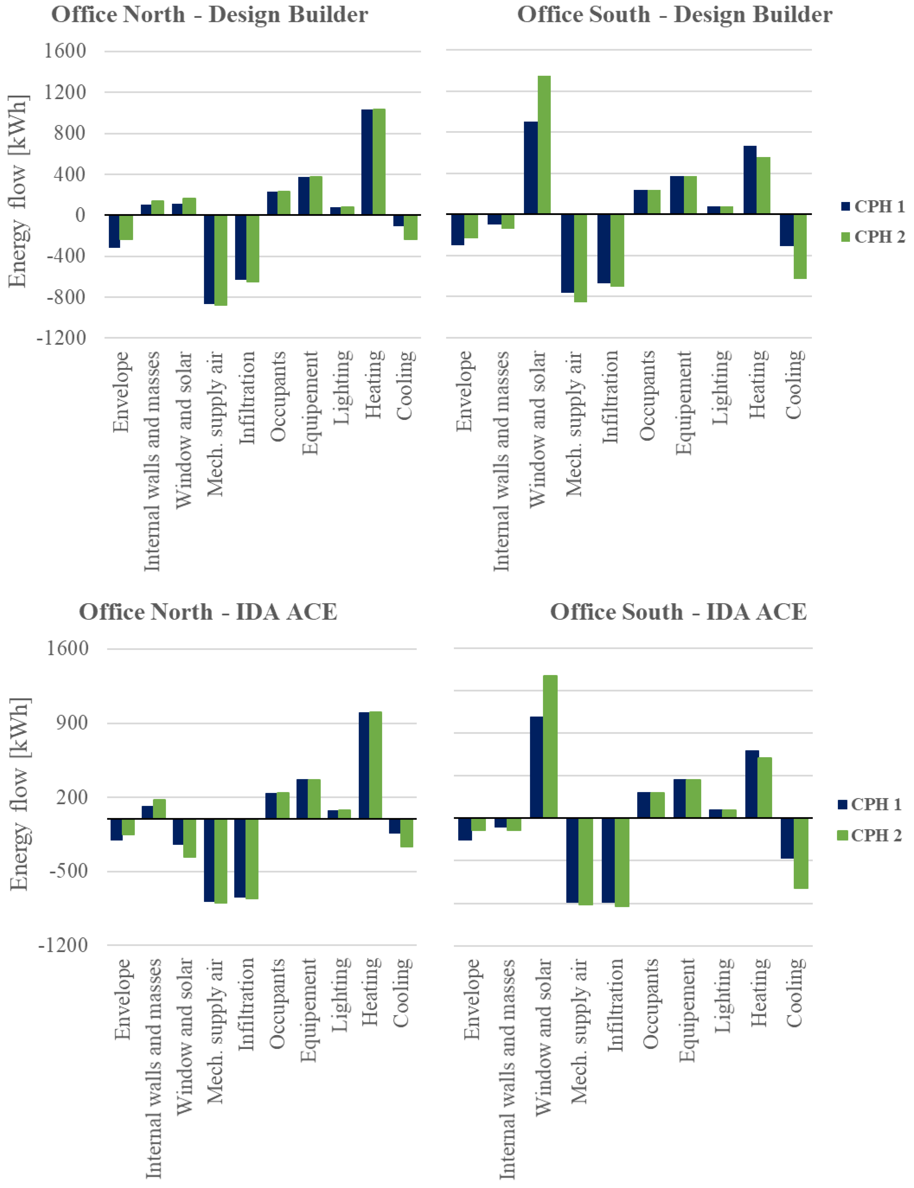 Energies 16 00743 g004