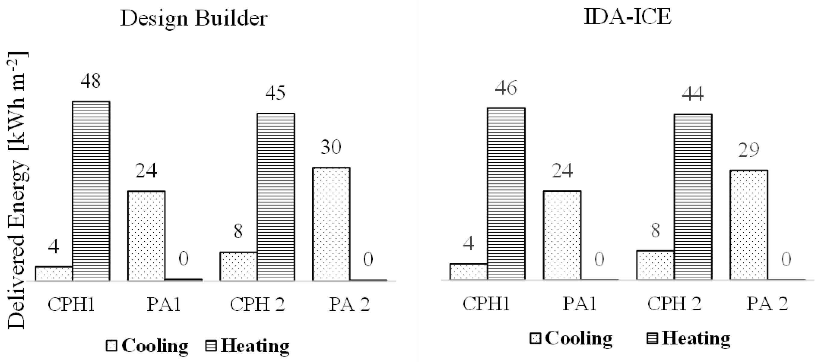 Energies 16 00743 g006