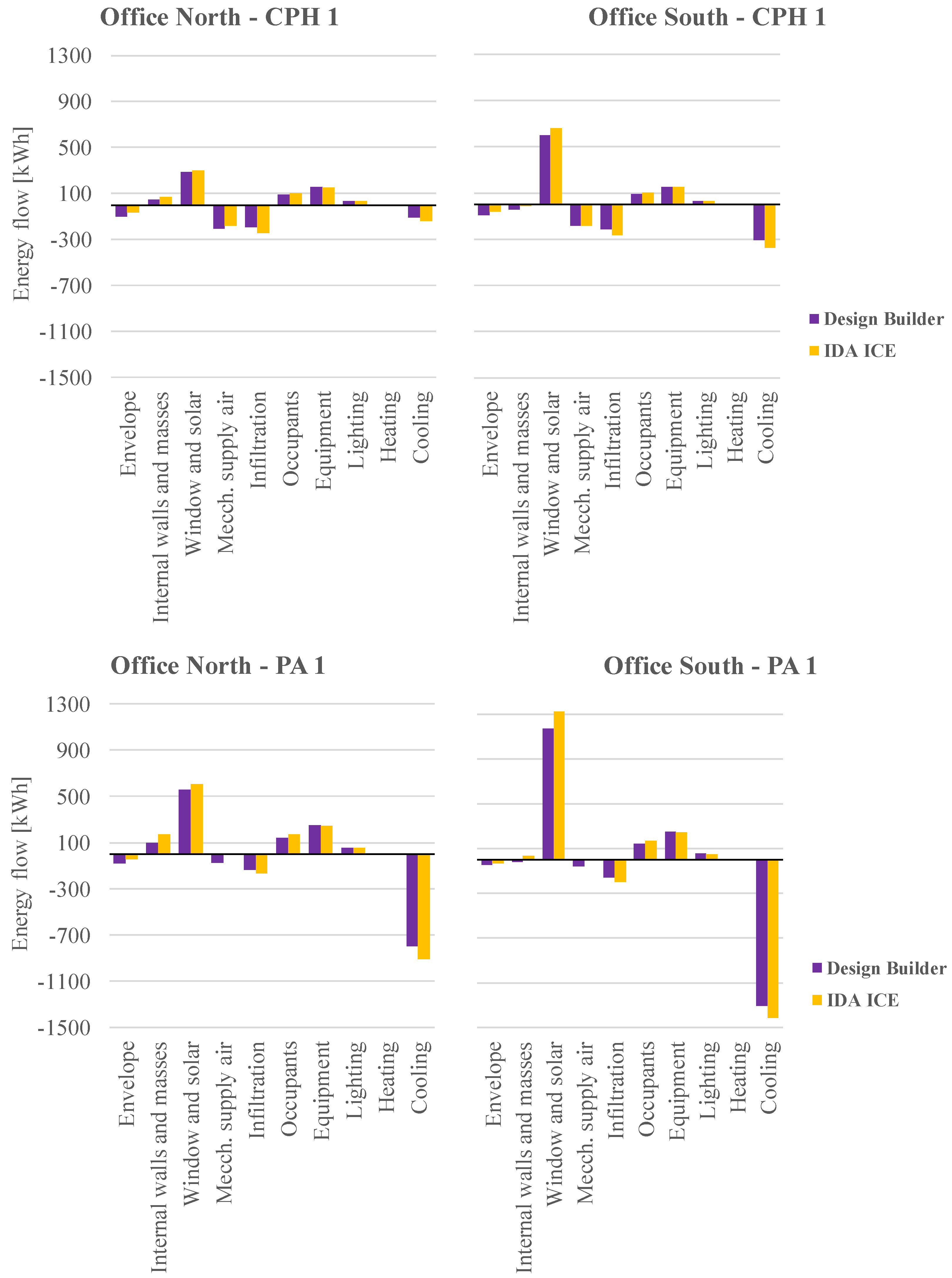 Energies 16 00743 g008