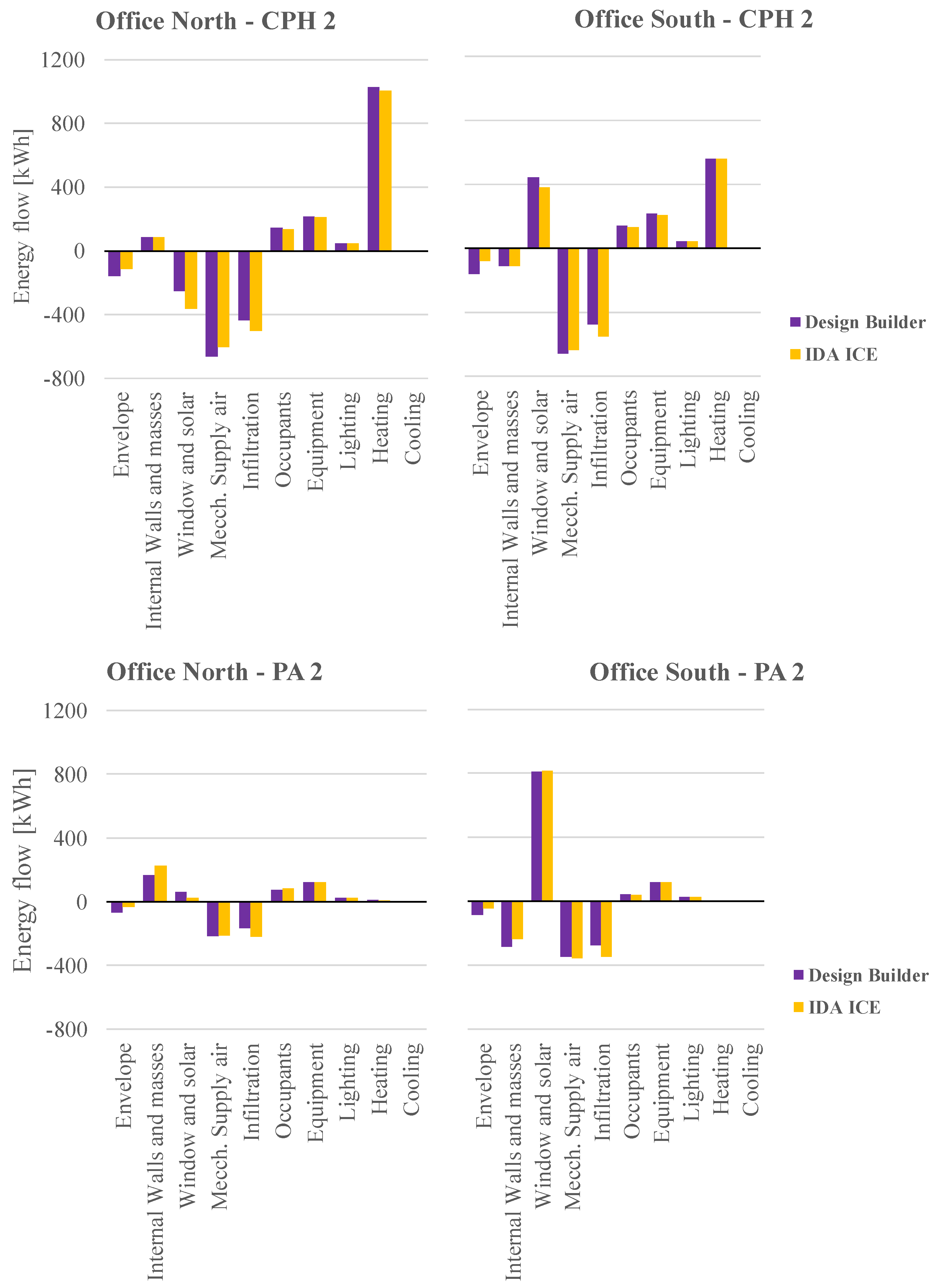 Energies 16 00743 g009
