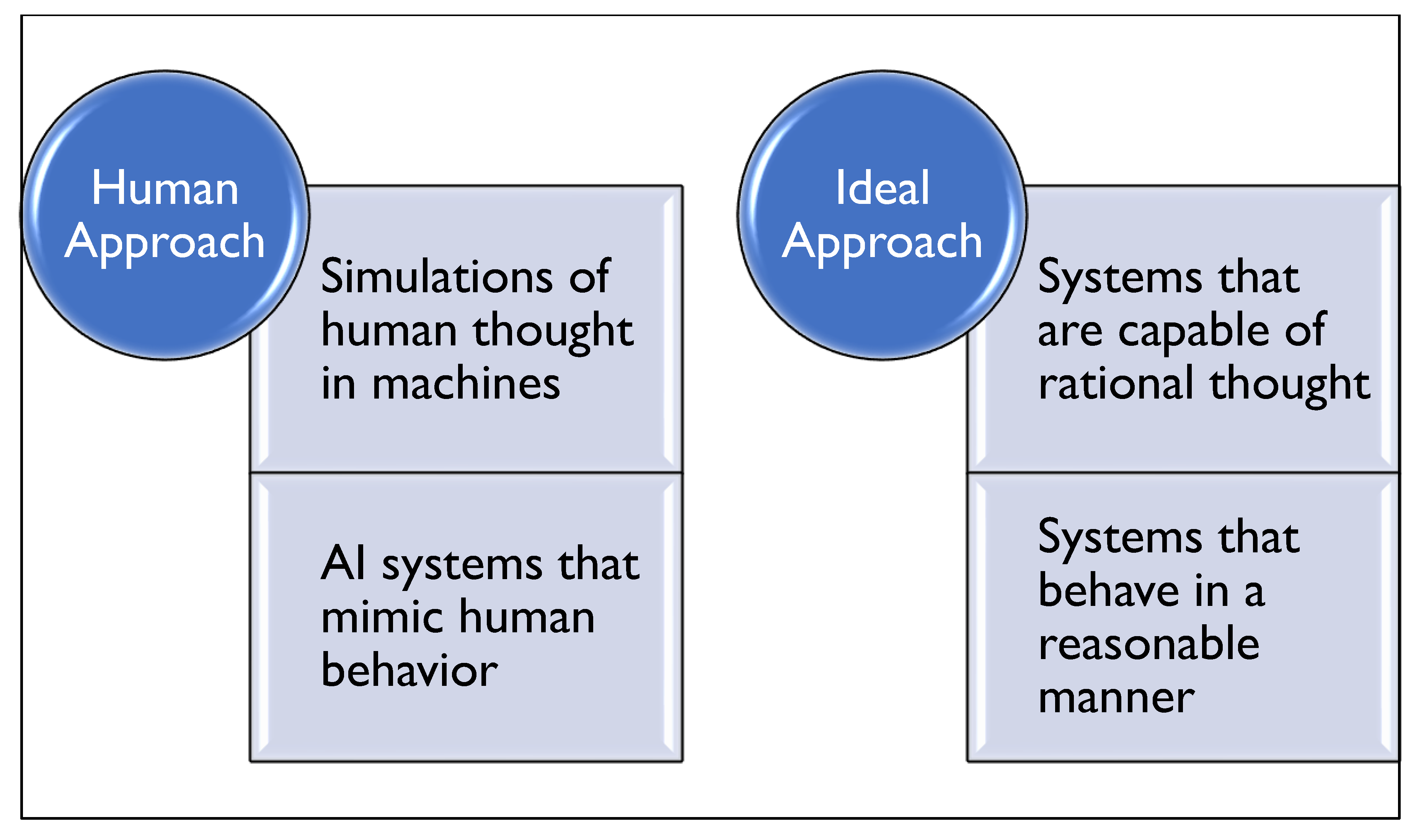 Artificial Intelligence and Machine Learning for Energy Consumption and ...