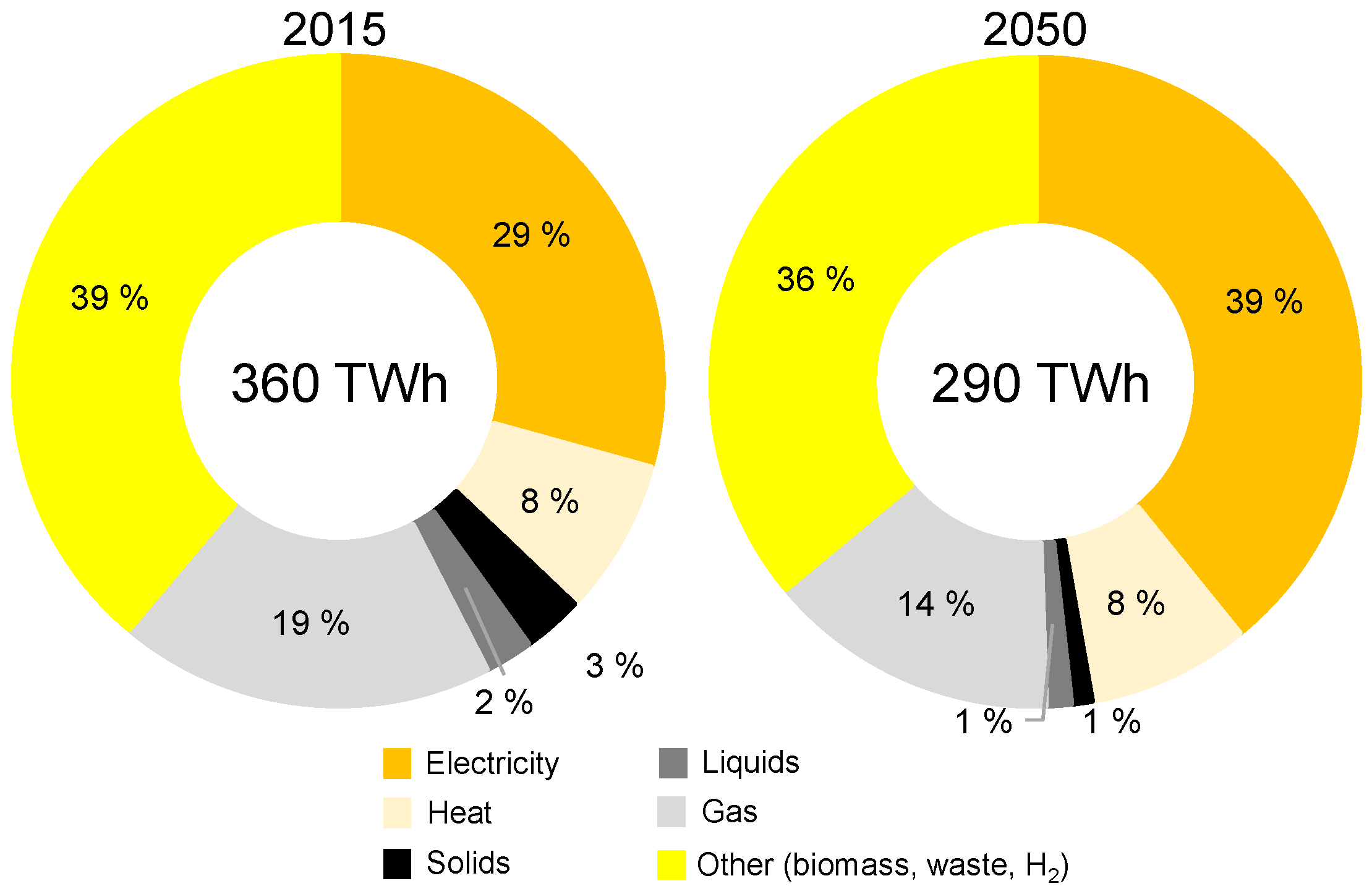 Energies Free FullText Decarbonization Prospects for the European