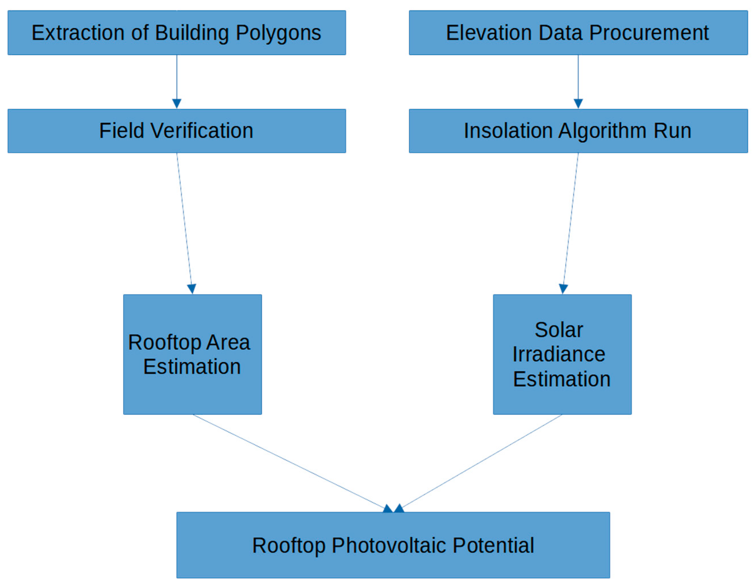 Energies 16 00747 g002 Energies 16 00747 g002