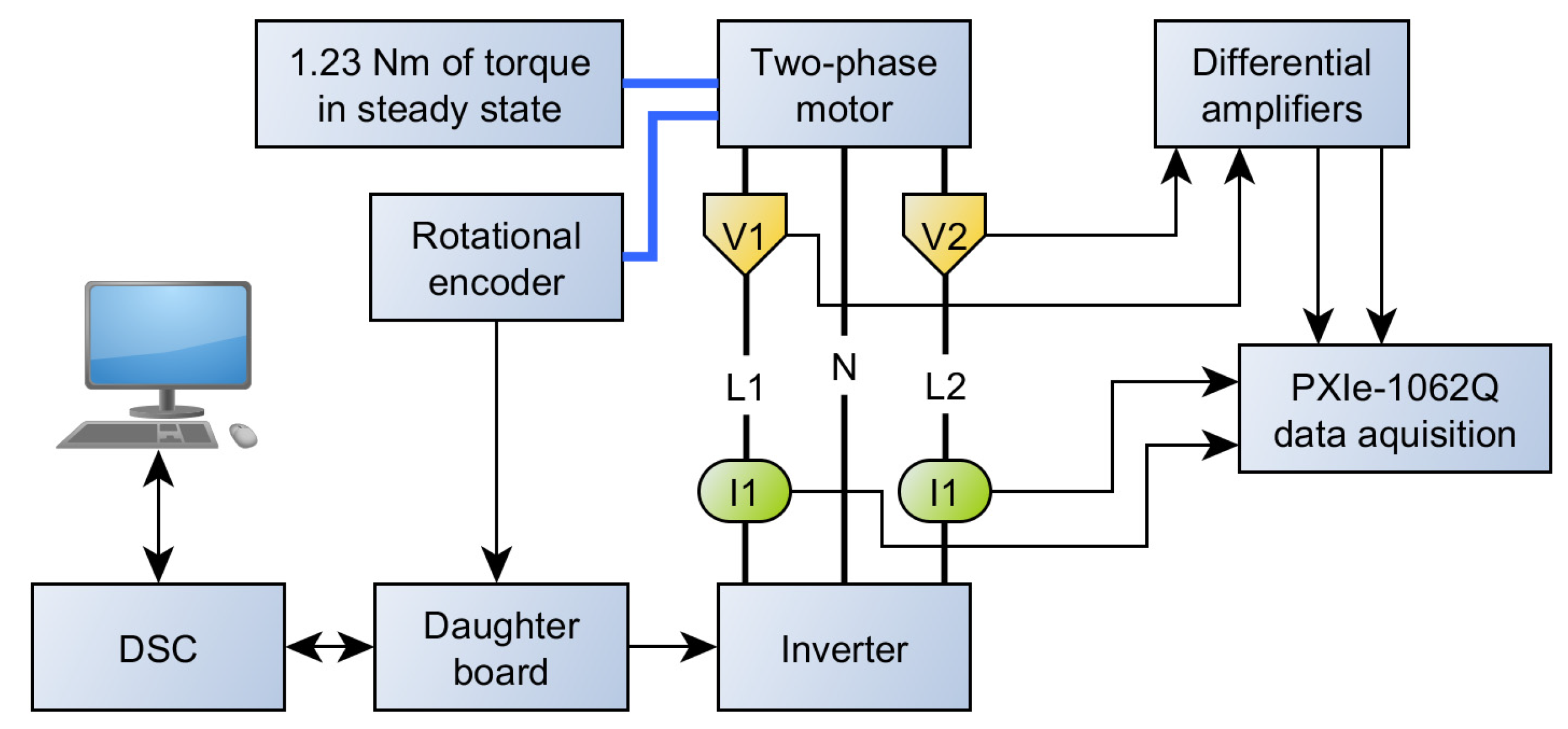 Energies 16 00749 g0a1