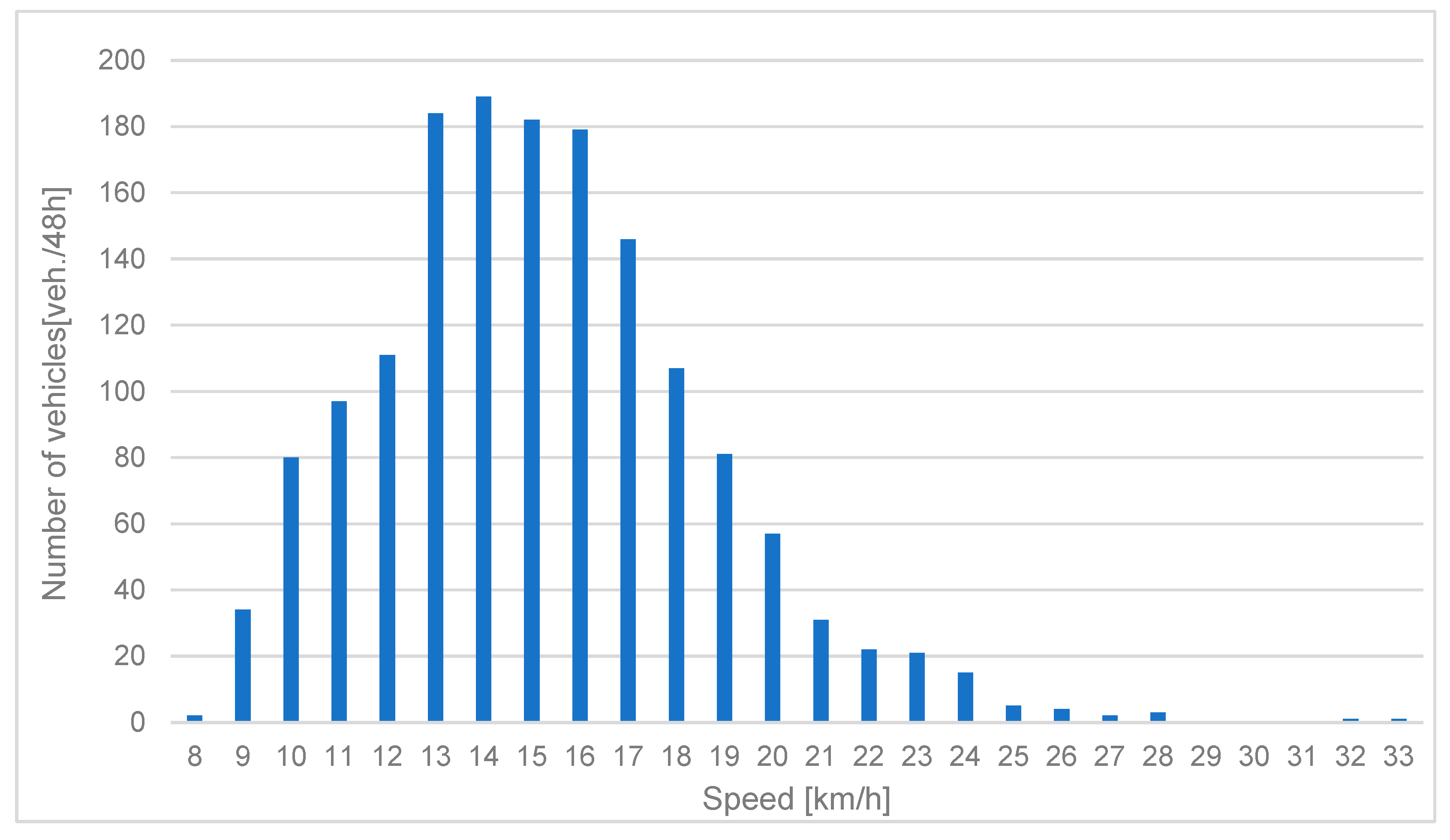 Energies 16 00752 g006