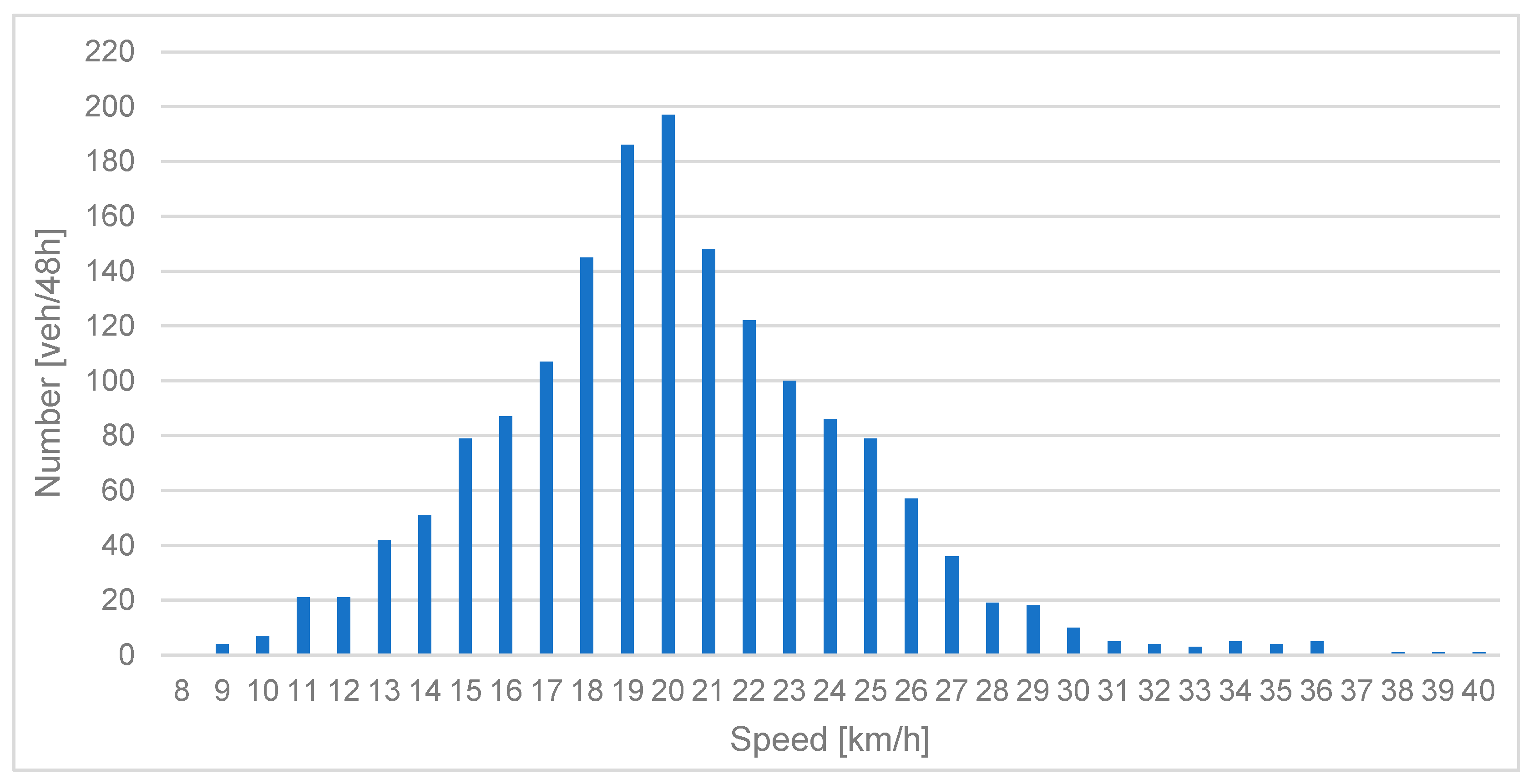 Energies 16 00752 g011