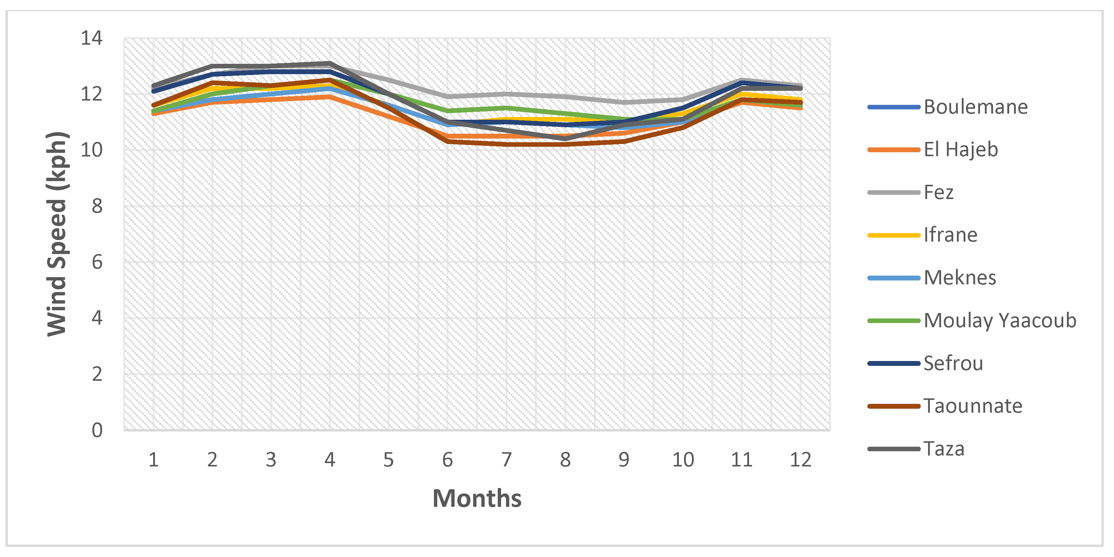 Energies 16 00753 g004