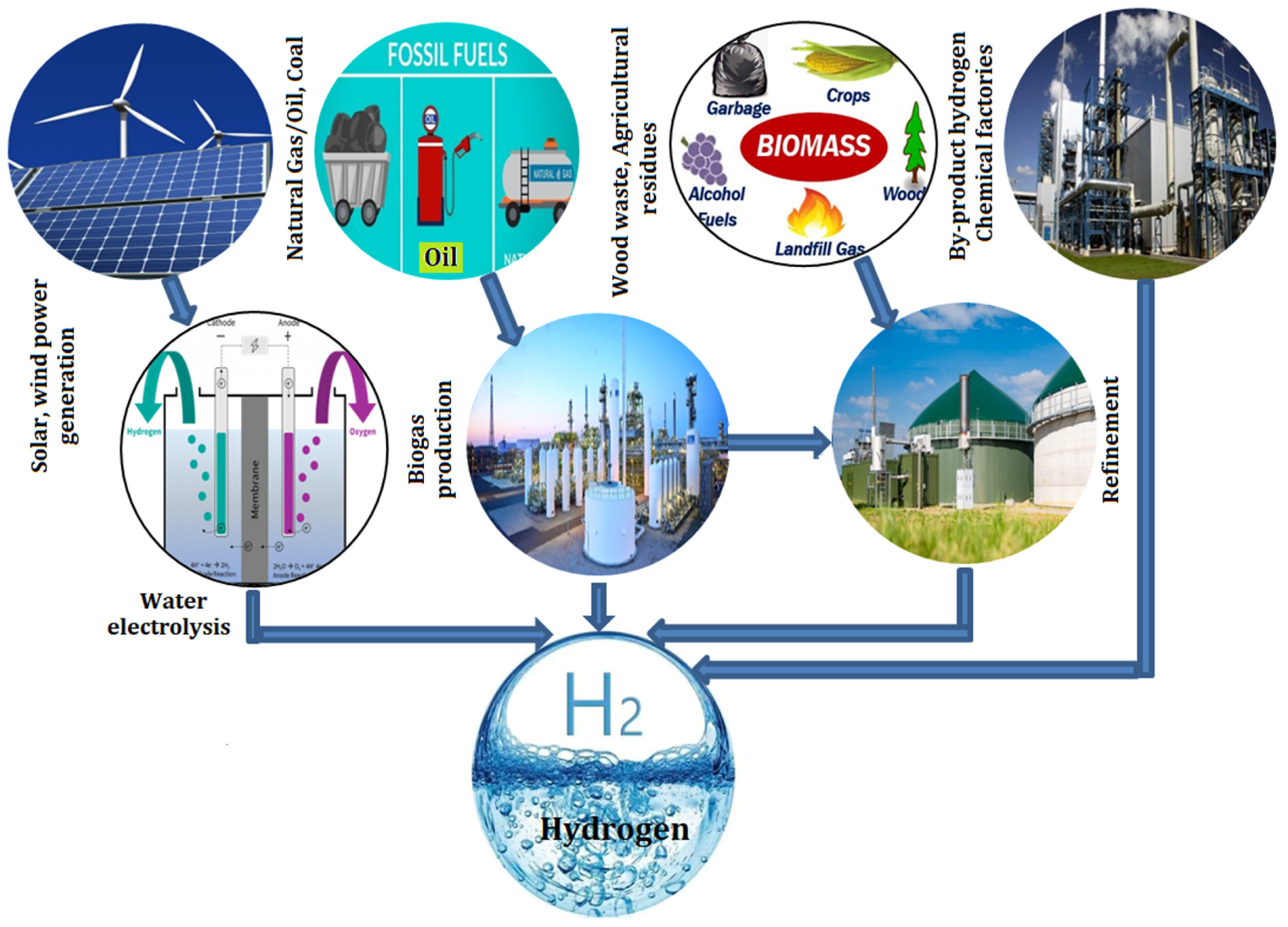 Energies 16 00757 g004