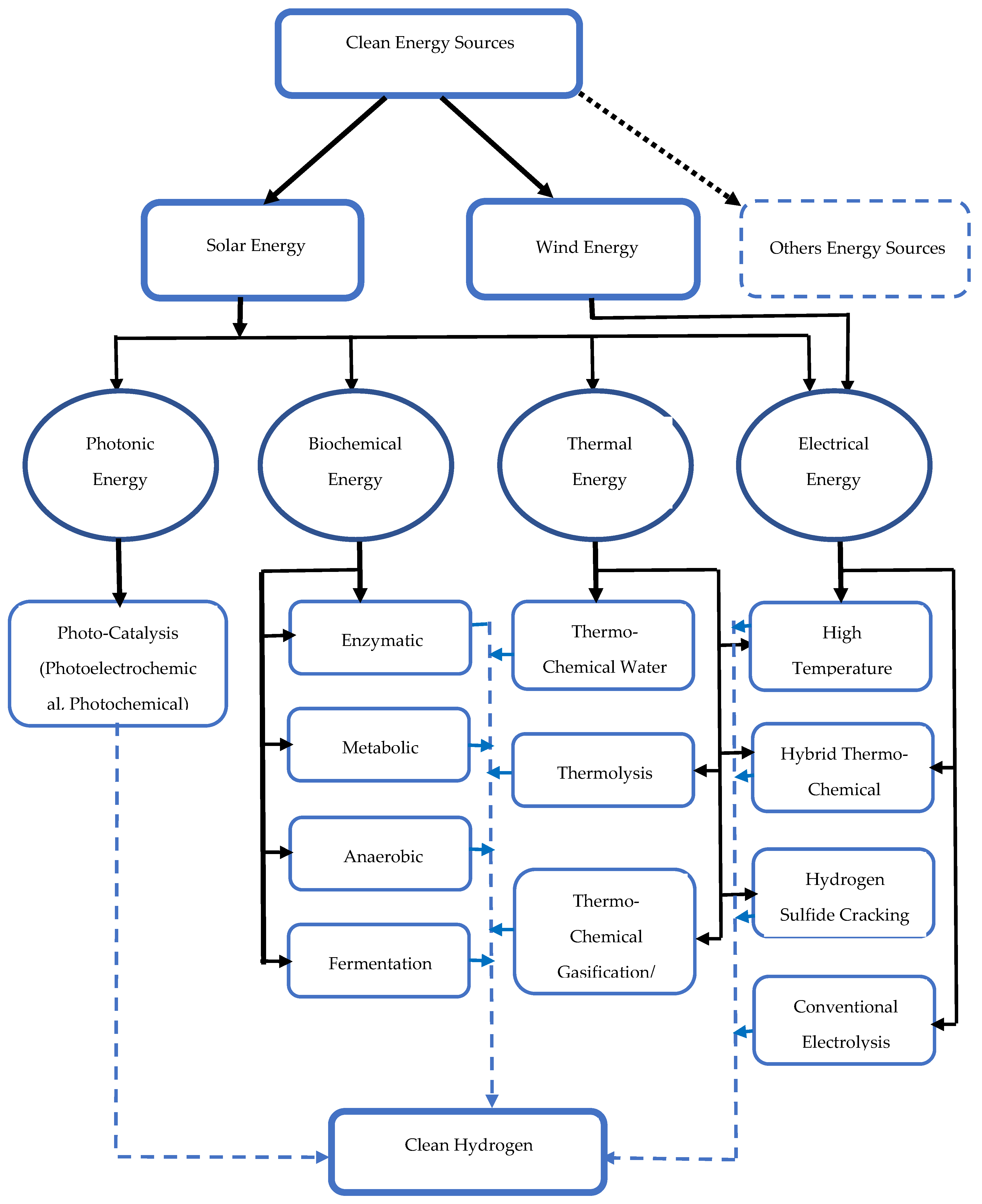 Energies 16 00757 g005