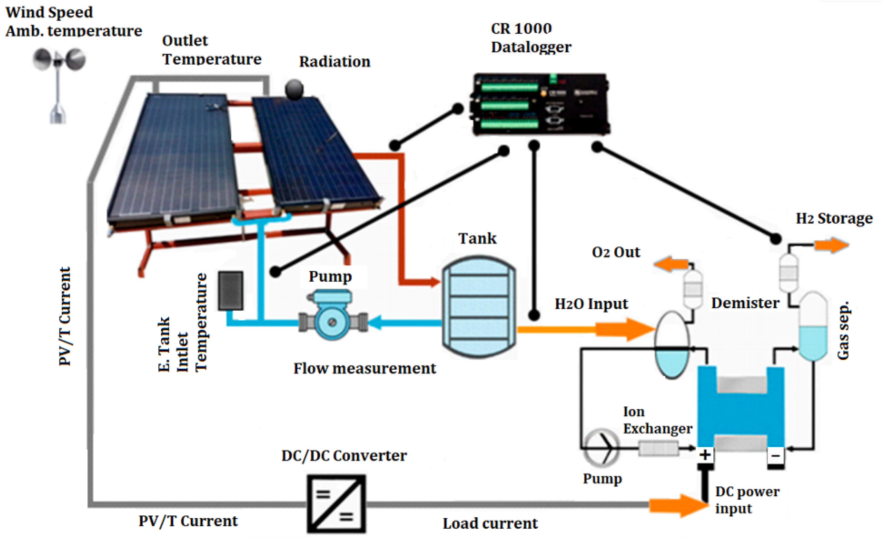 Energies 16 00757 g008