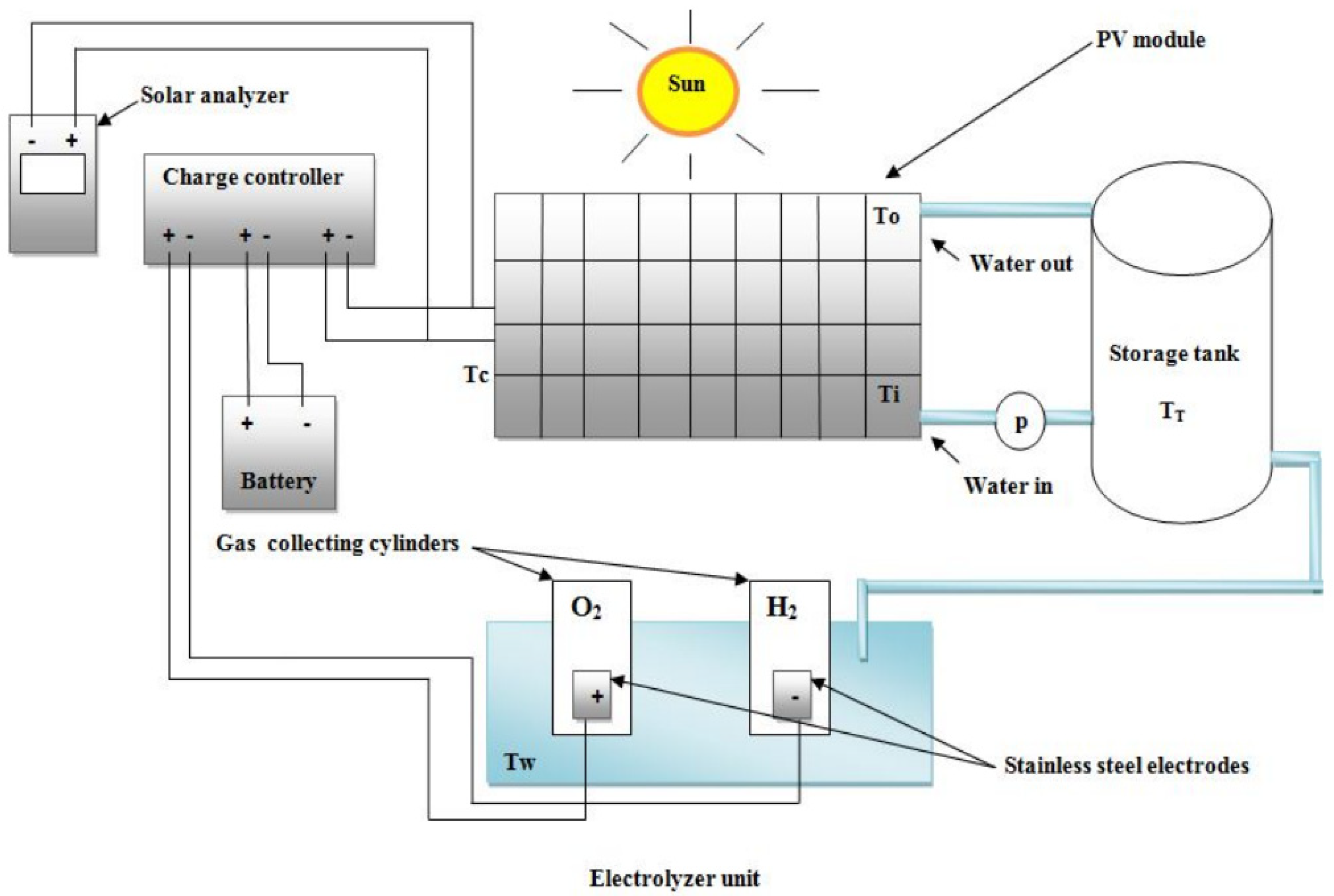 Energies 16 00757 g010